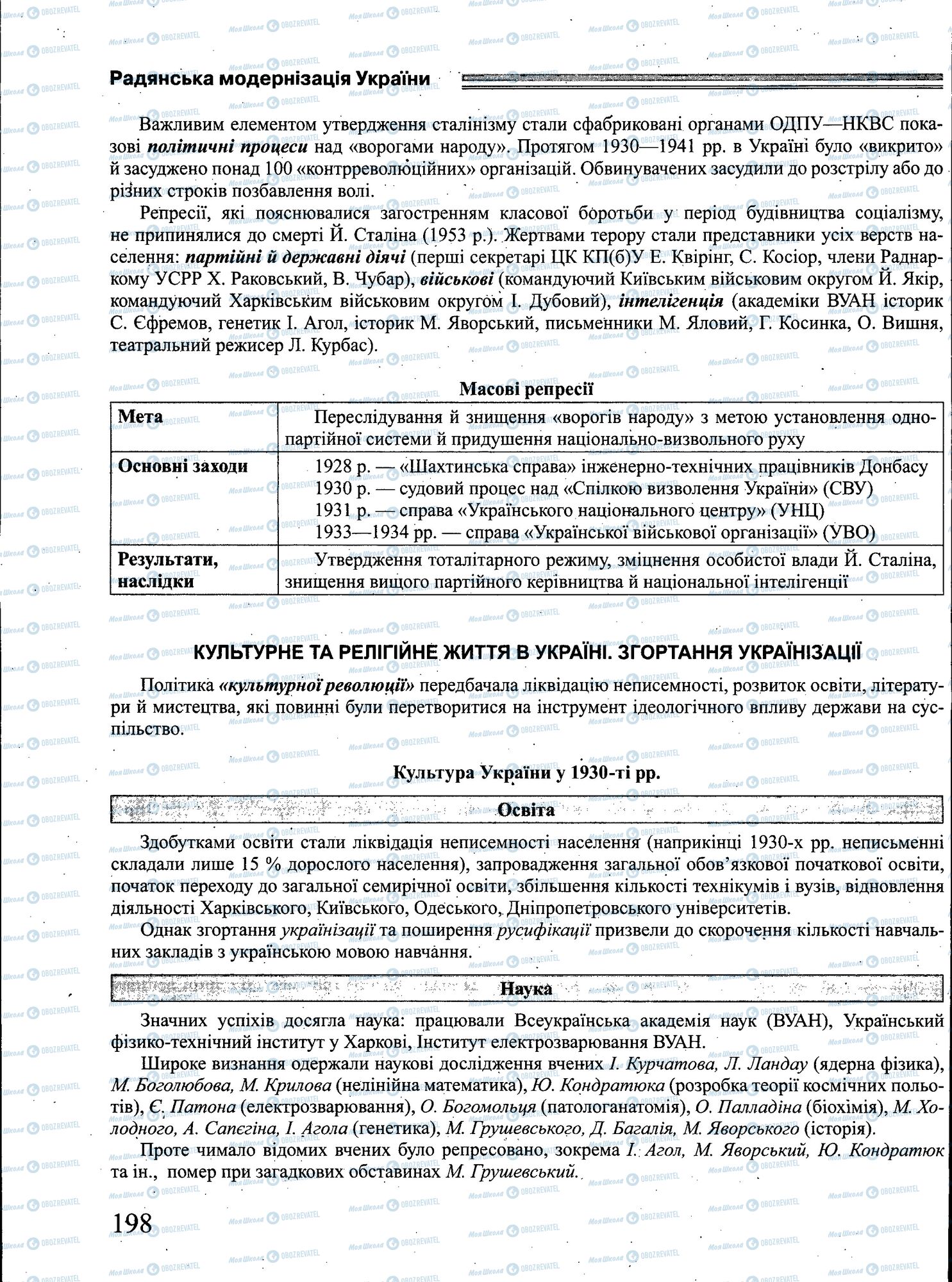 ЗНО Історія України 11 клас сторінка 198