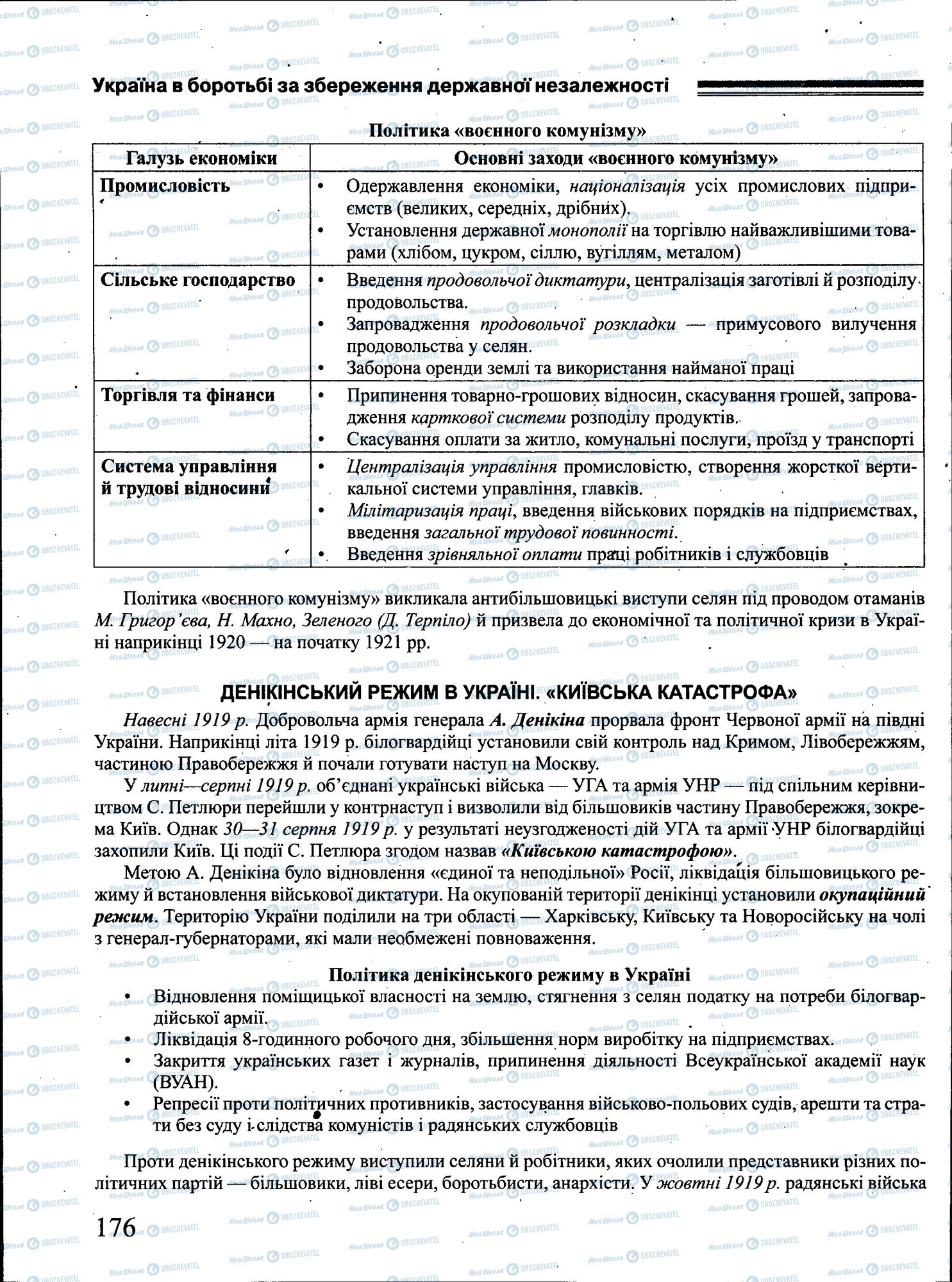 ЗНО Історія України 11 клас сторінка 176