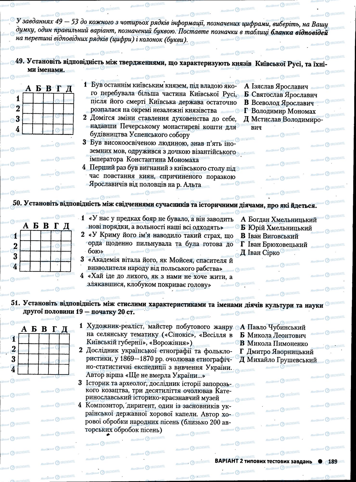 ЗНО Історія України 11 клас сторінка 189