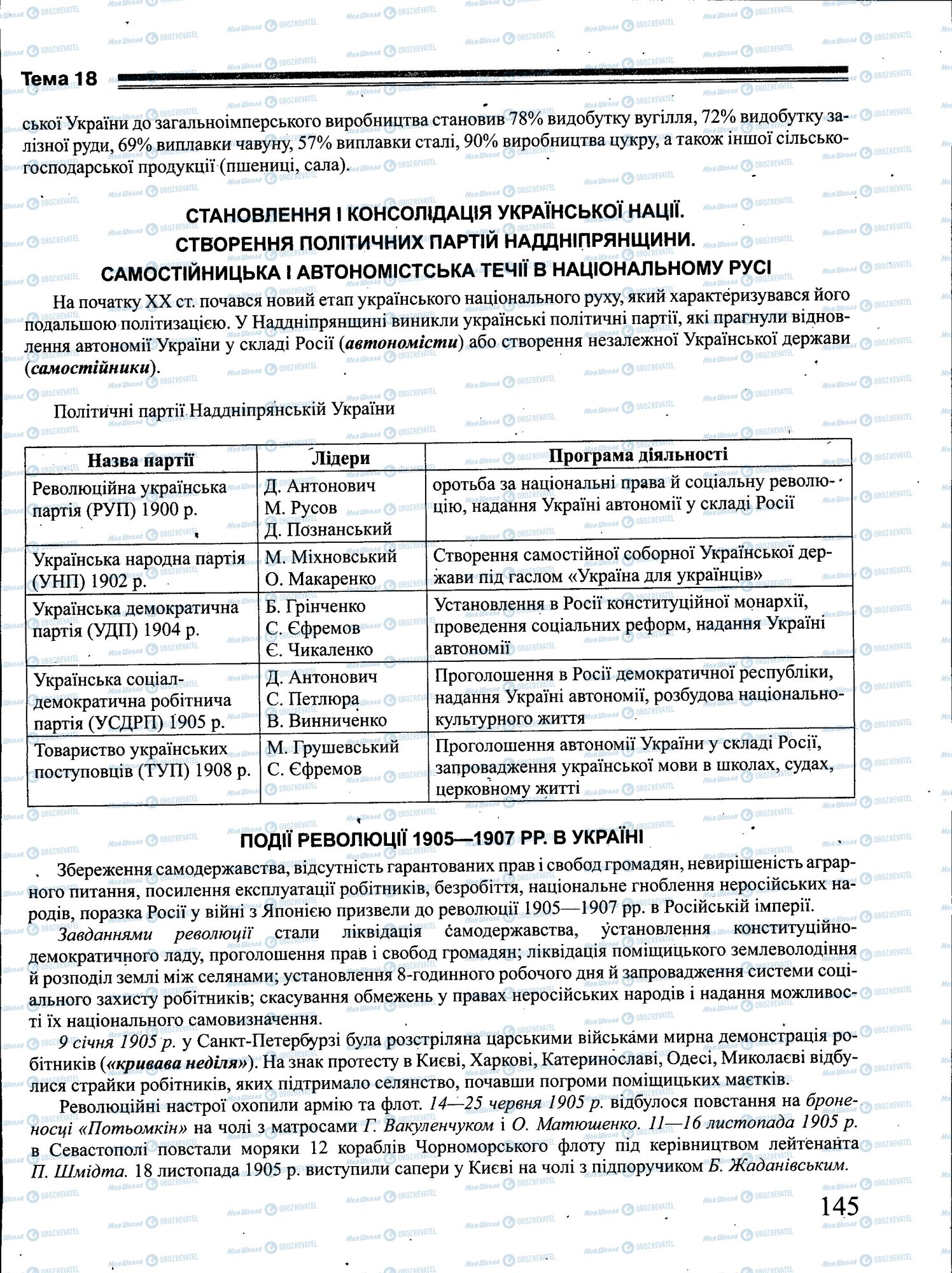 ЗНО История Украины 11 класс страница 145