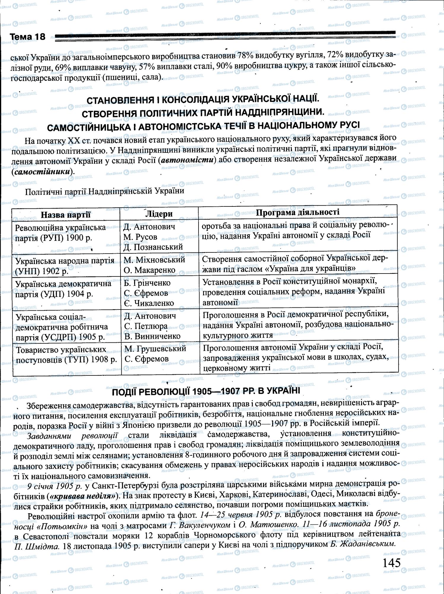 ЗНО Історія України 11 клас сторінка 145