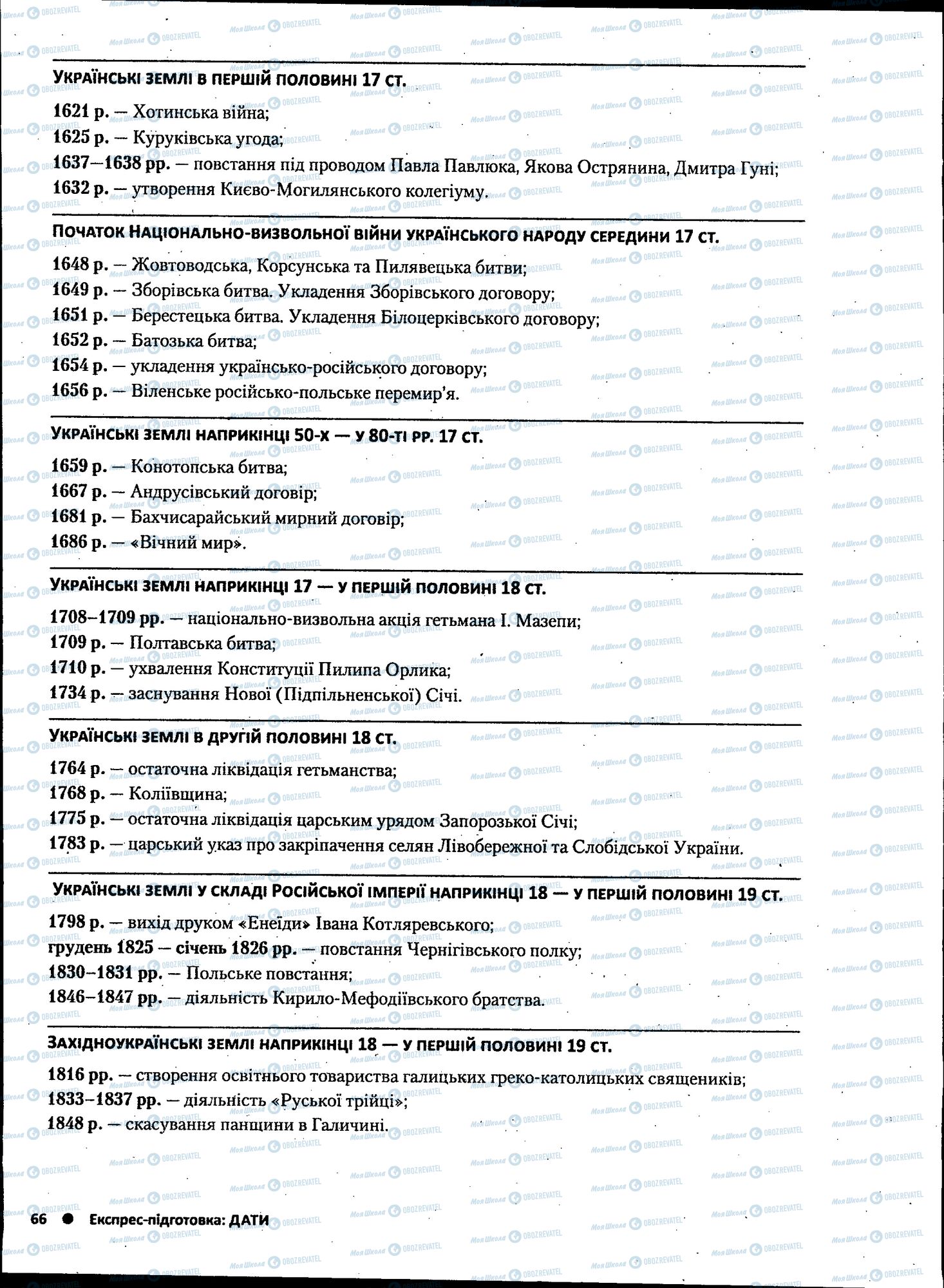 ЗНО Історія України 11 клас сторінка 066