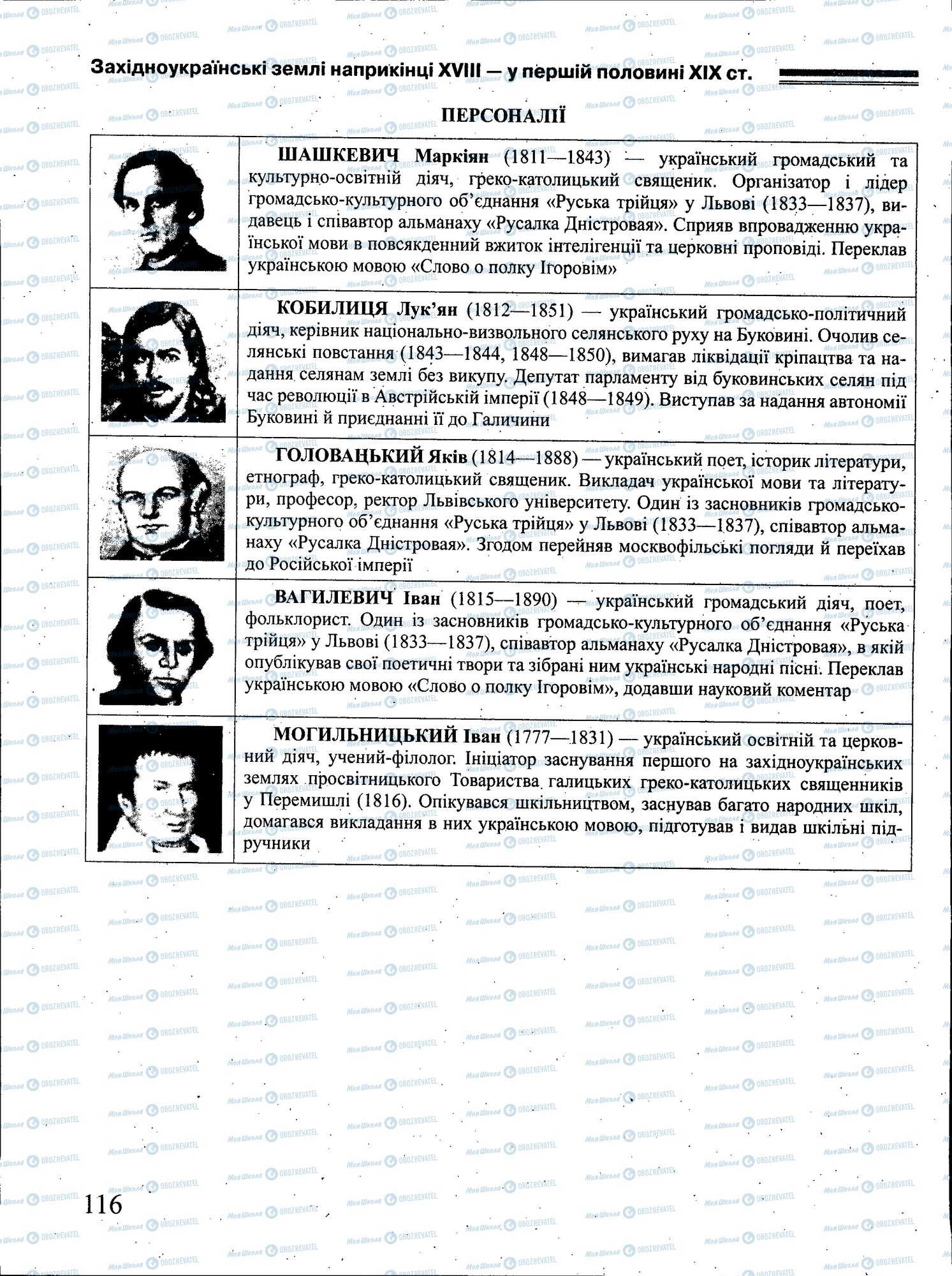 ЗНО Історія України 11 клас сторінка 116