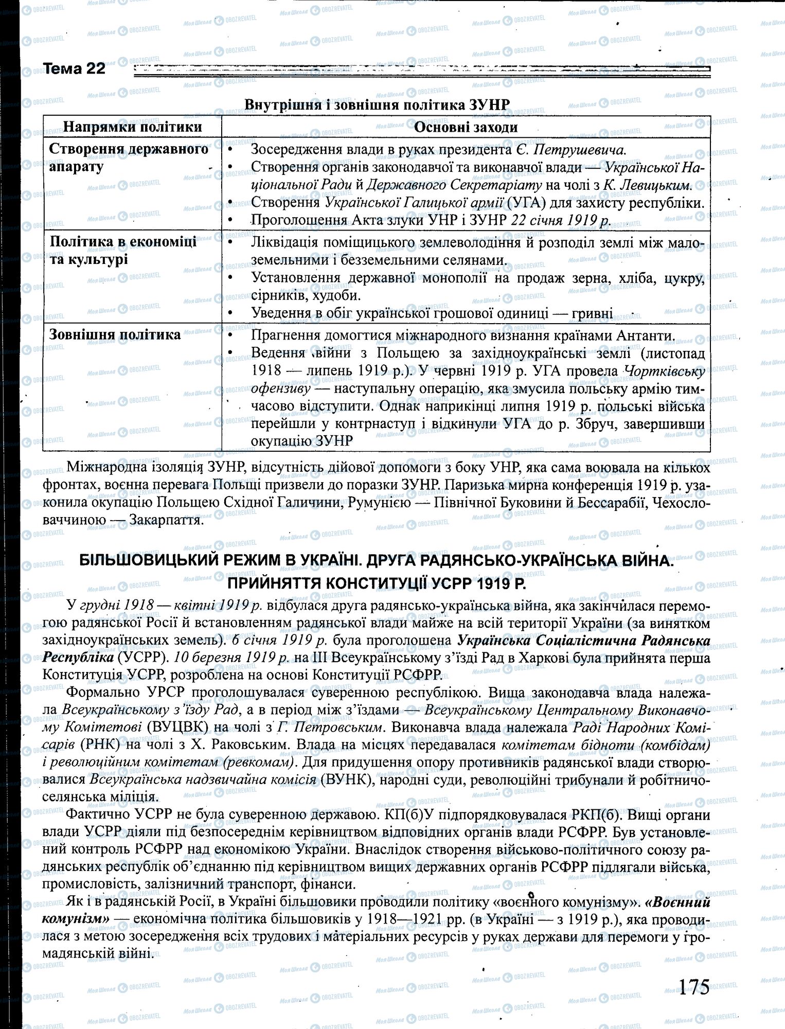 ЗНО Історія України 11 клас сторінка 175