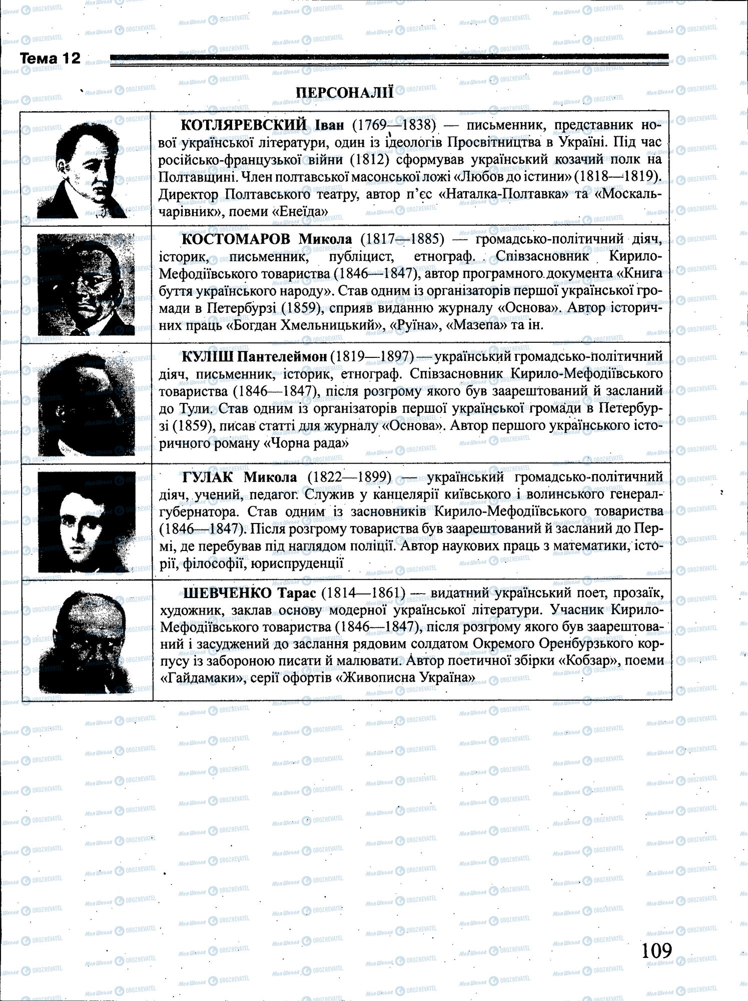 ЗНО Історія України 11 клас сторінка 109