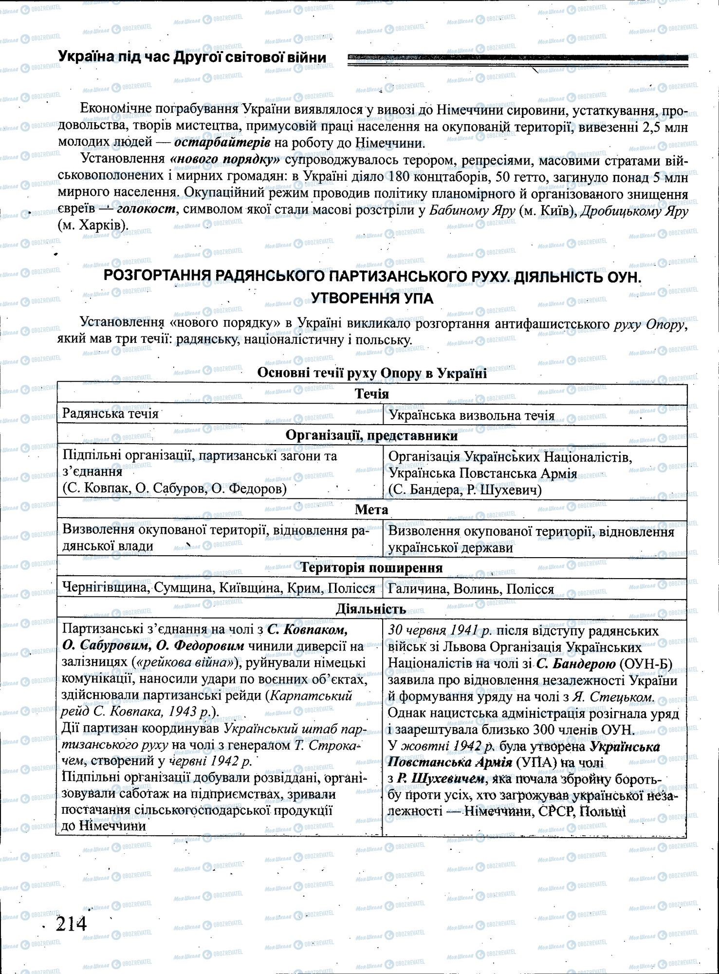 ЗНО Історія України 11 клас сторінка 214