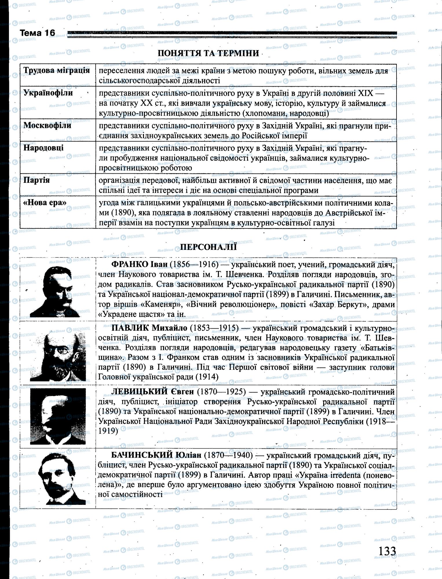 ЗНО История Украины 11 класс страница 133