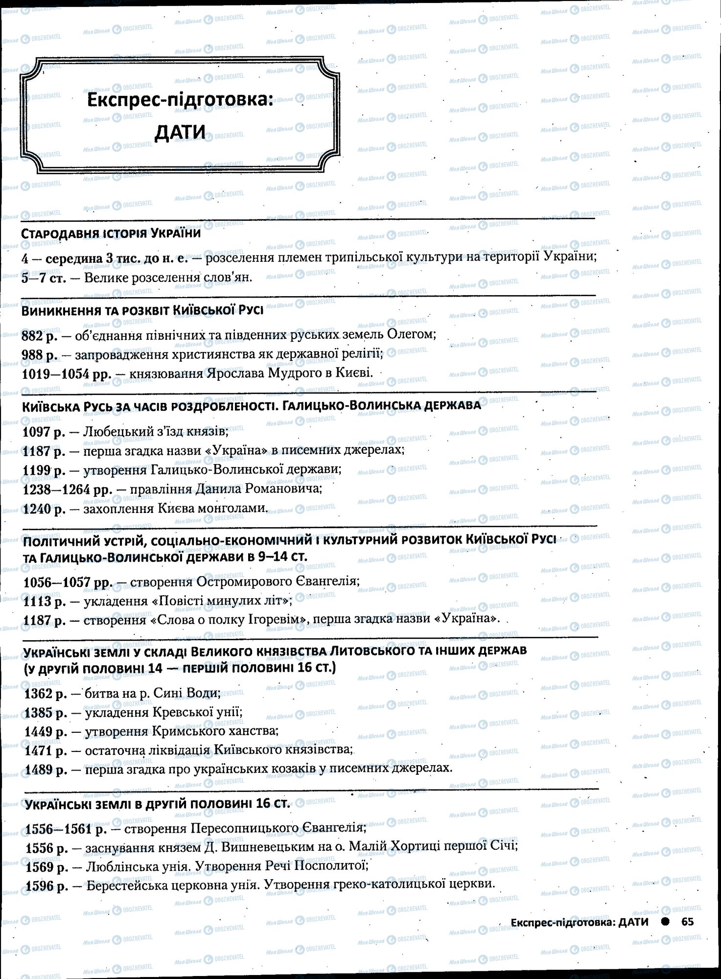ЗНО История Украины 11 класс страница 065