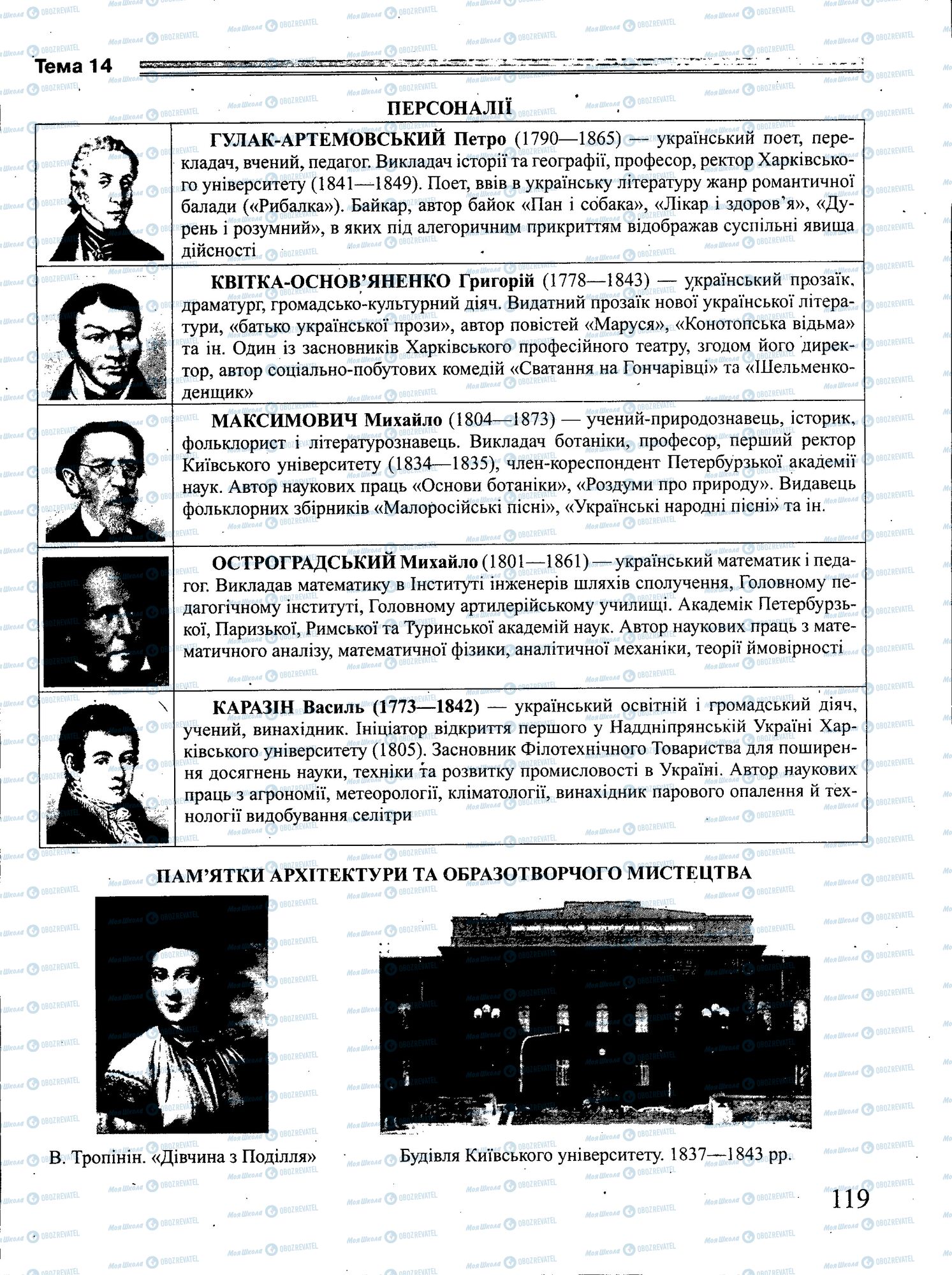 ЗНО Історія України 11 клас сторінка 119