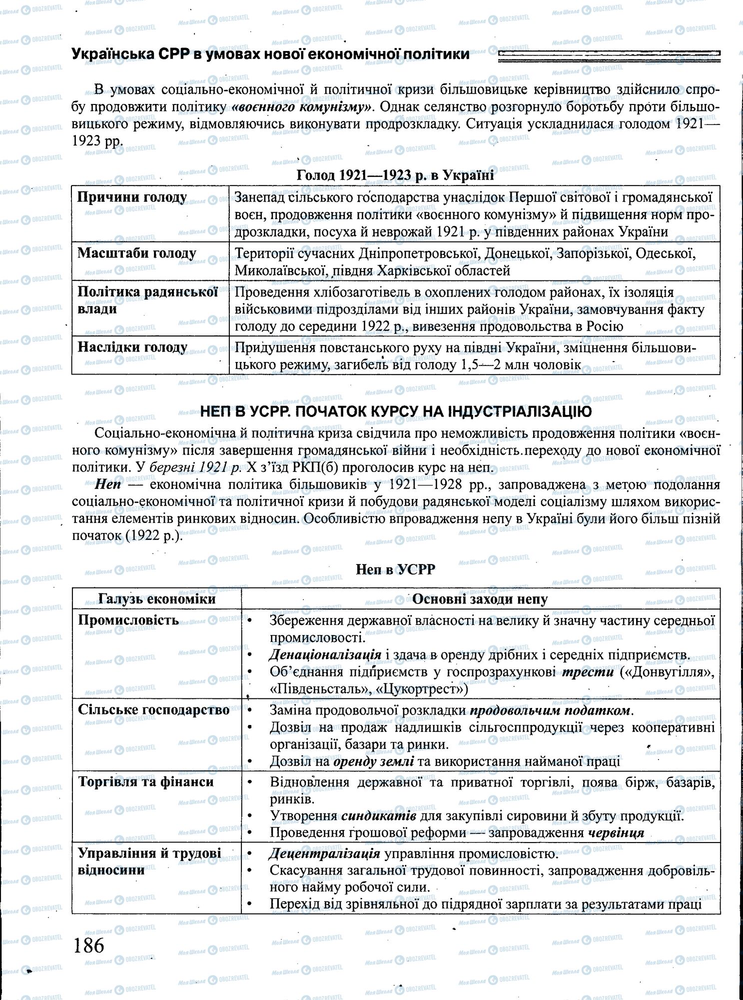 ЗНО Історія України 11 клас сторінка 186