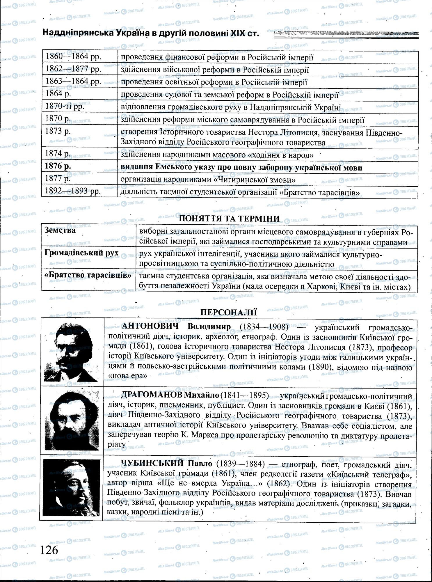 ЗНО Історія України 11 клас сторінка 126