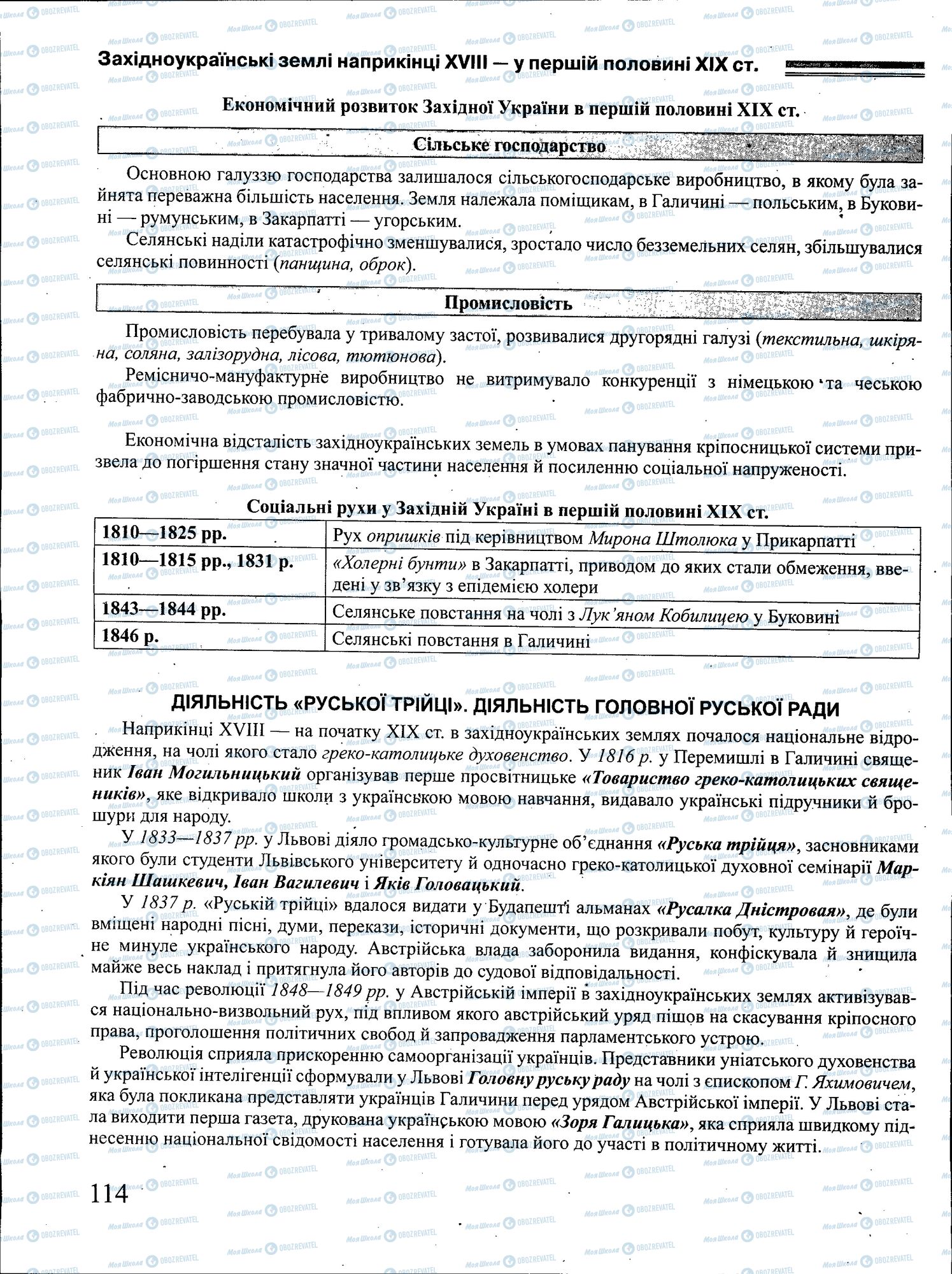 ЗНО История Украины 11 класс страница 114