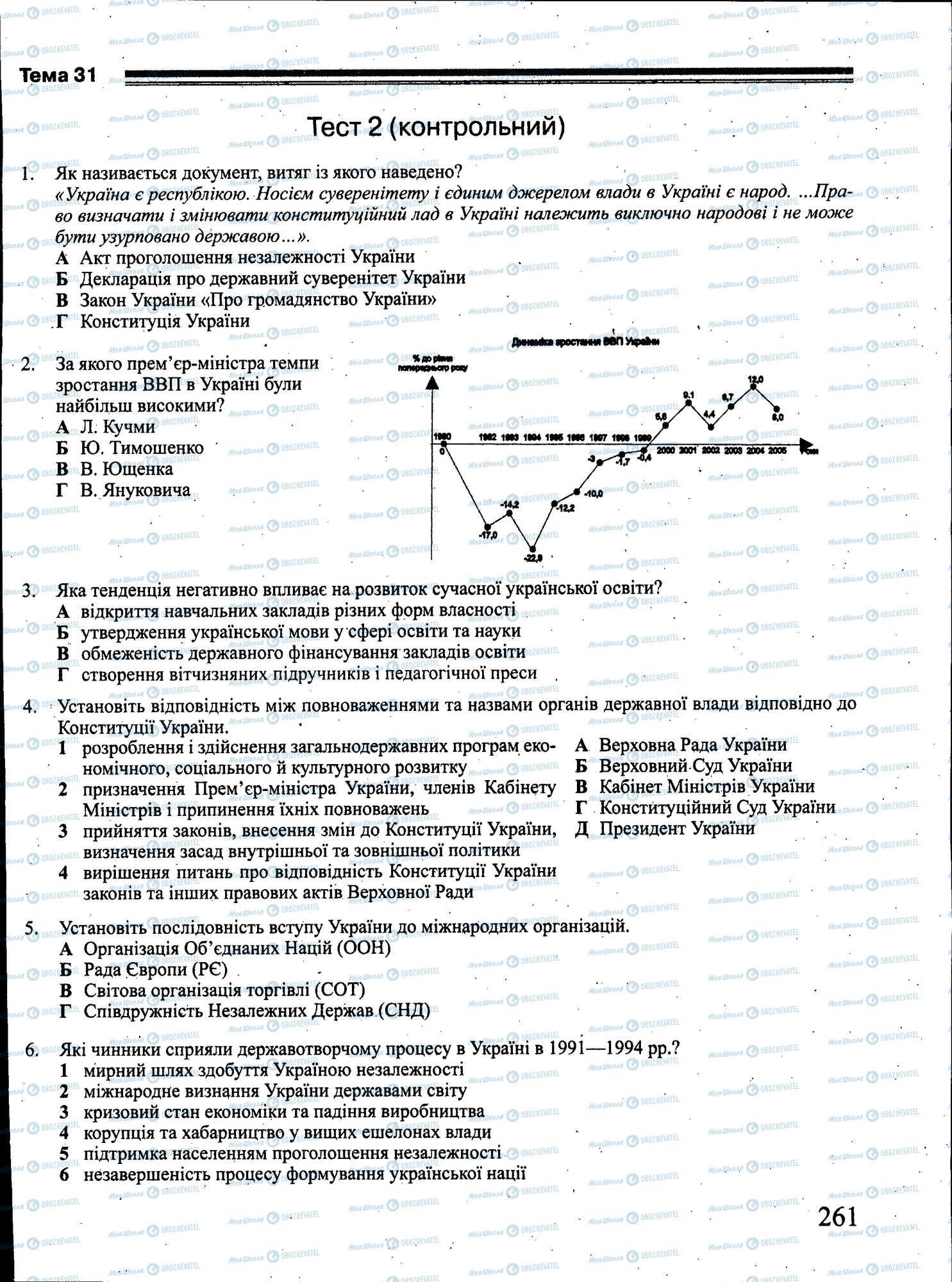 ЗНО Історія України 11 клас сторінка 261