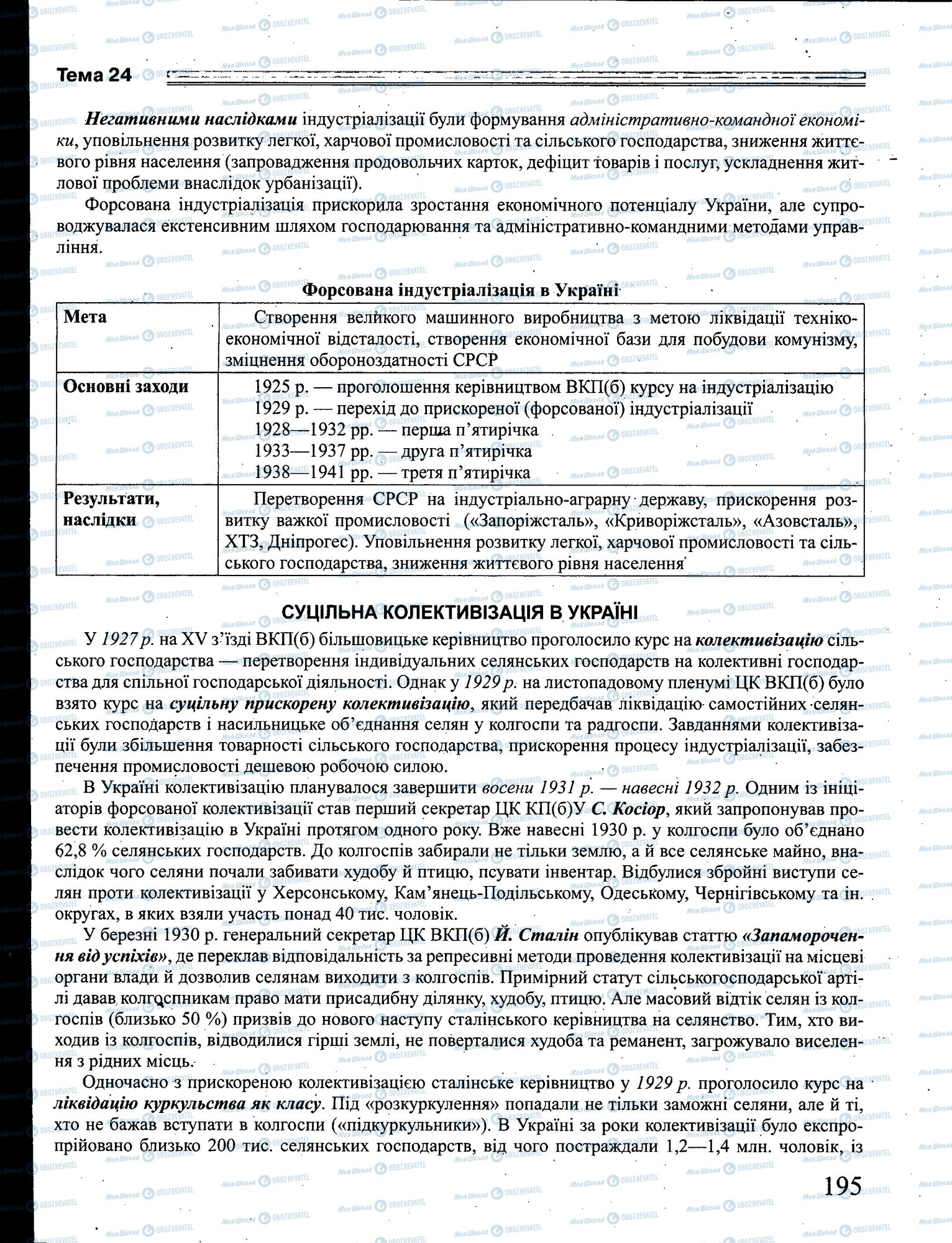 ЗНО Історія України 11 клас сторінка 195