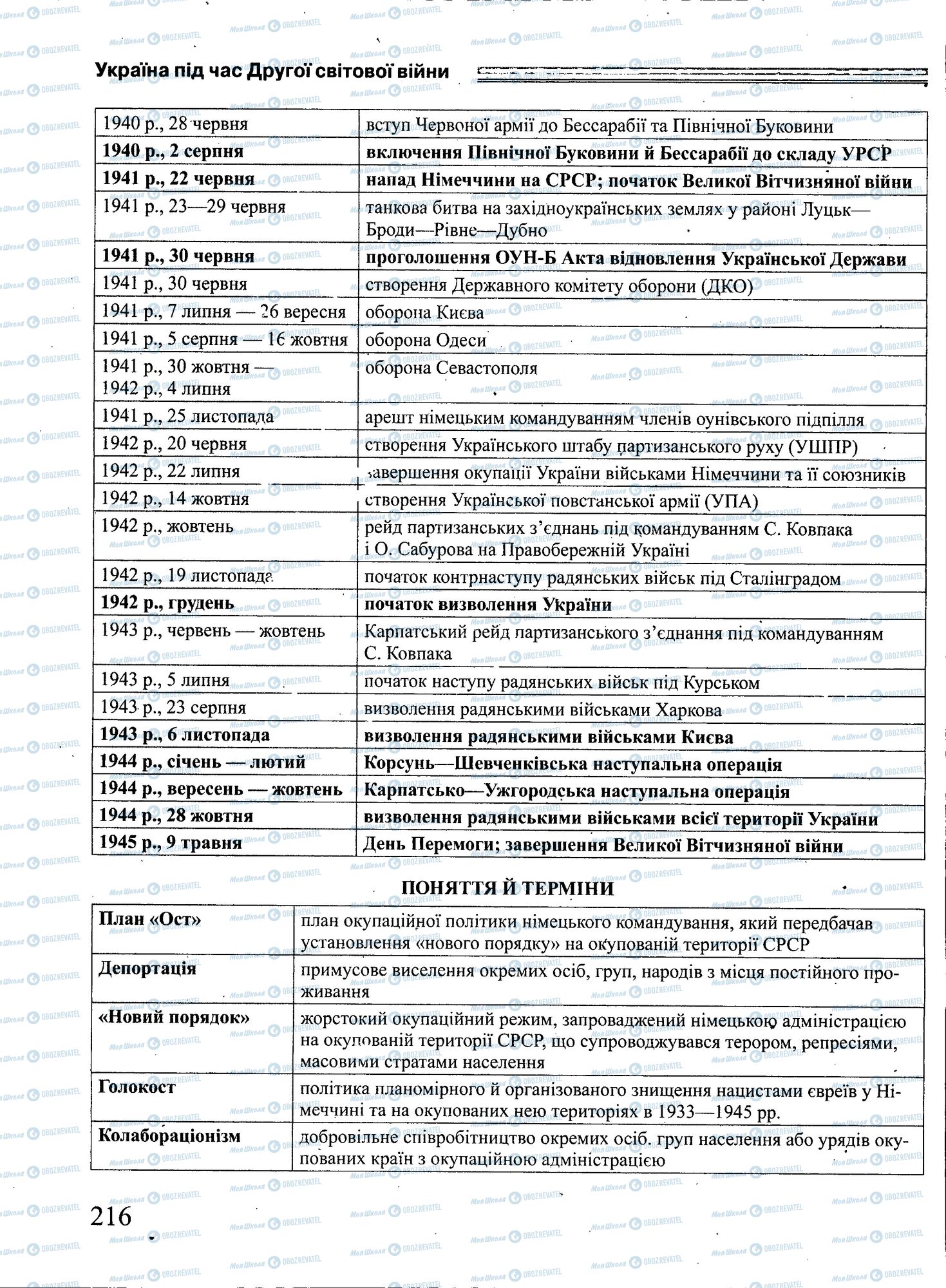 ЗНО Історія України 11 клас сторінка 216