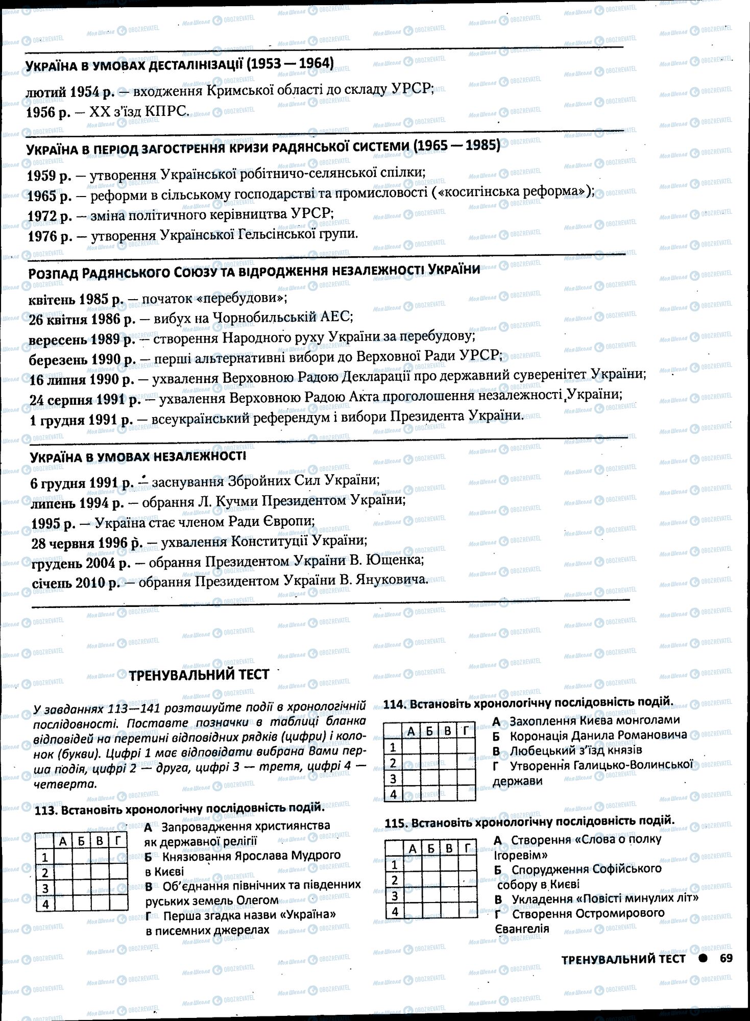 ЗНО Історія України 11 клас сторінка 069
