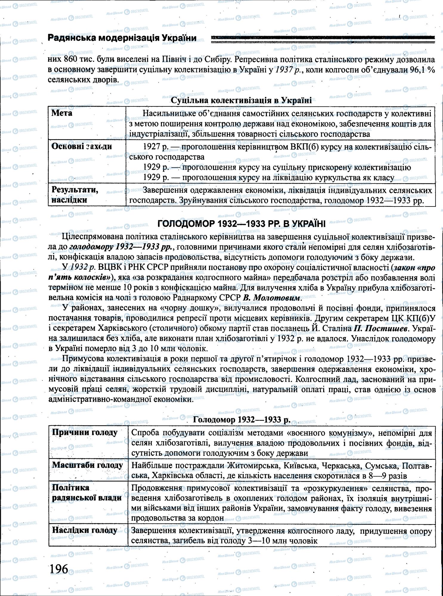 ЗНО Історія України 11 клас сторінка 196