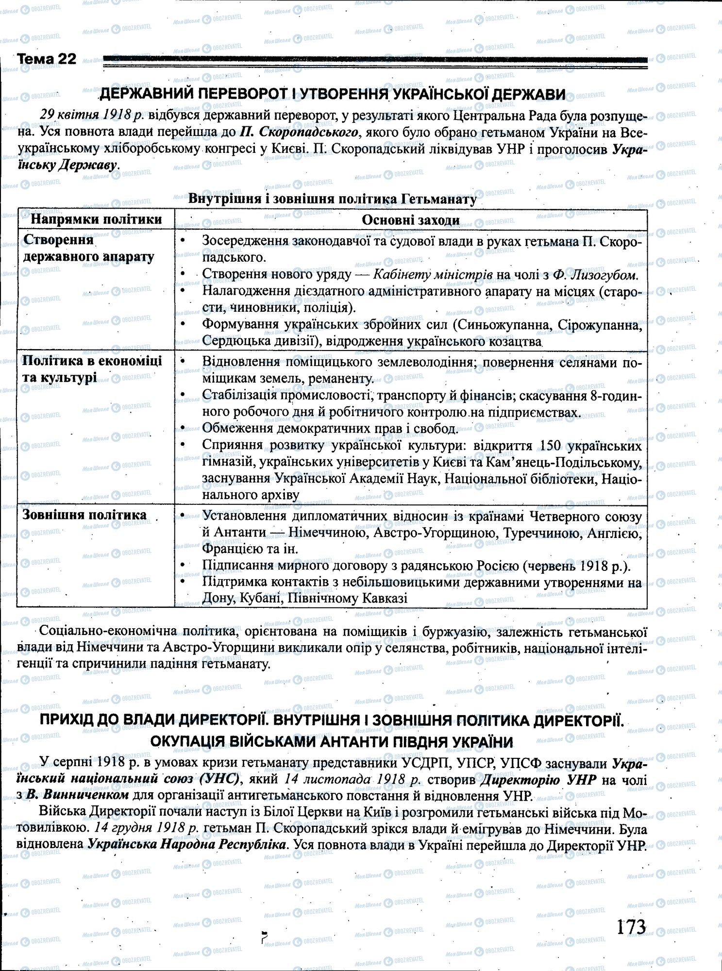 ЗНО Історія України 11 клас сторінка 173