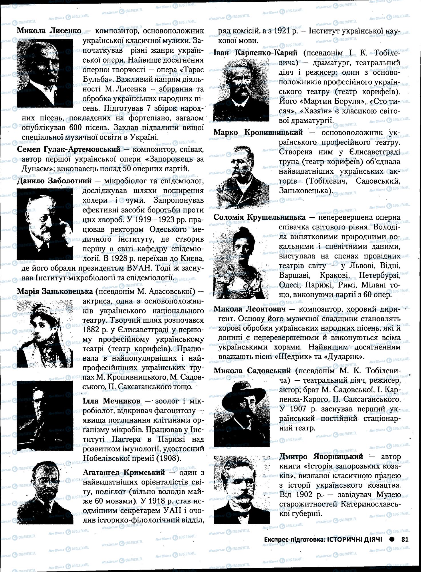 ЗНО Історія України 11 клас сторінка 081