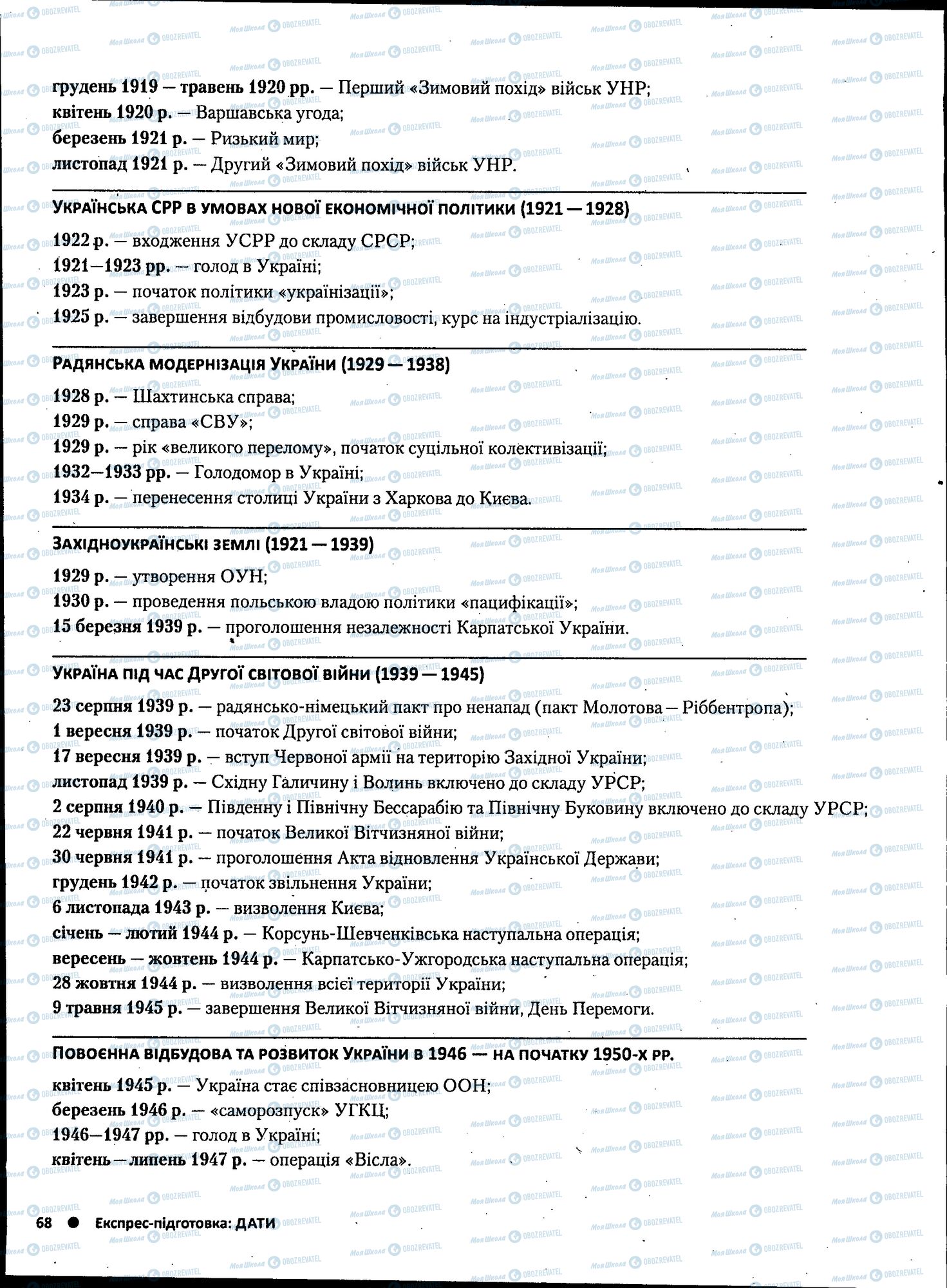 ЗНО История Украины 11 класс страница 068