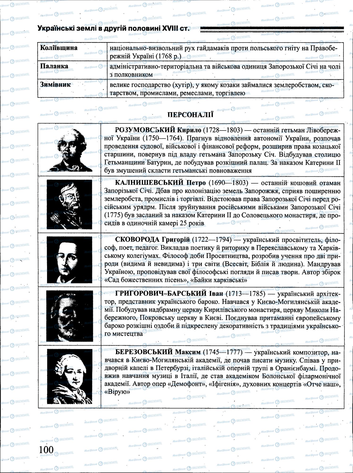 ЗНО Історія України 11 клас сторінка 100