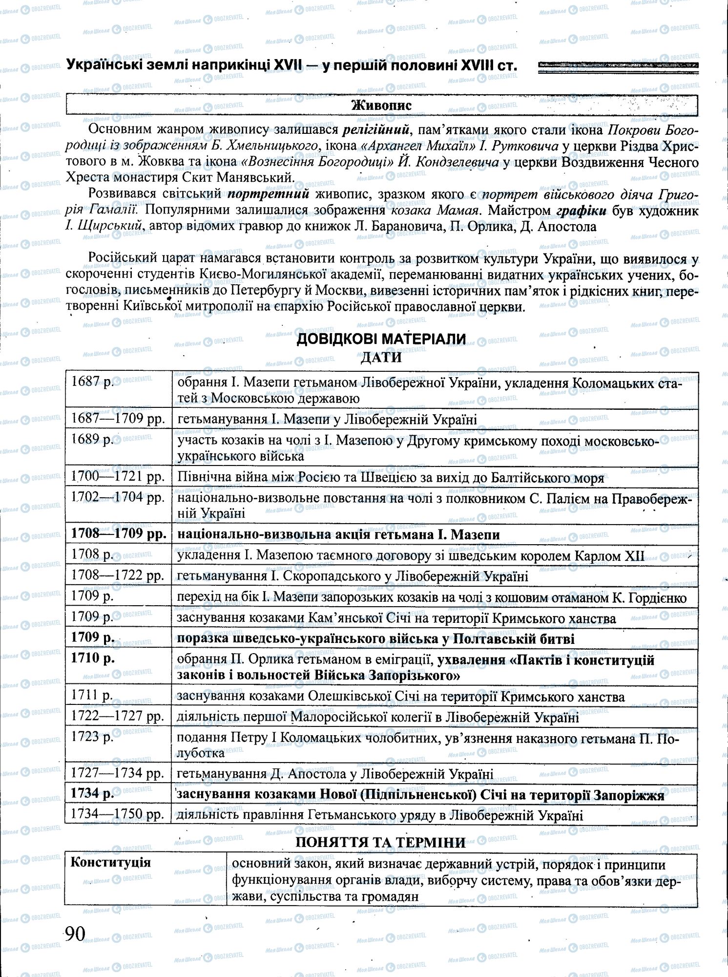 ЗНО История Украины 11 класс страница 090