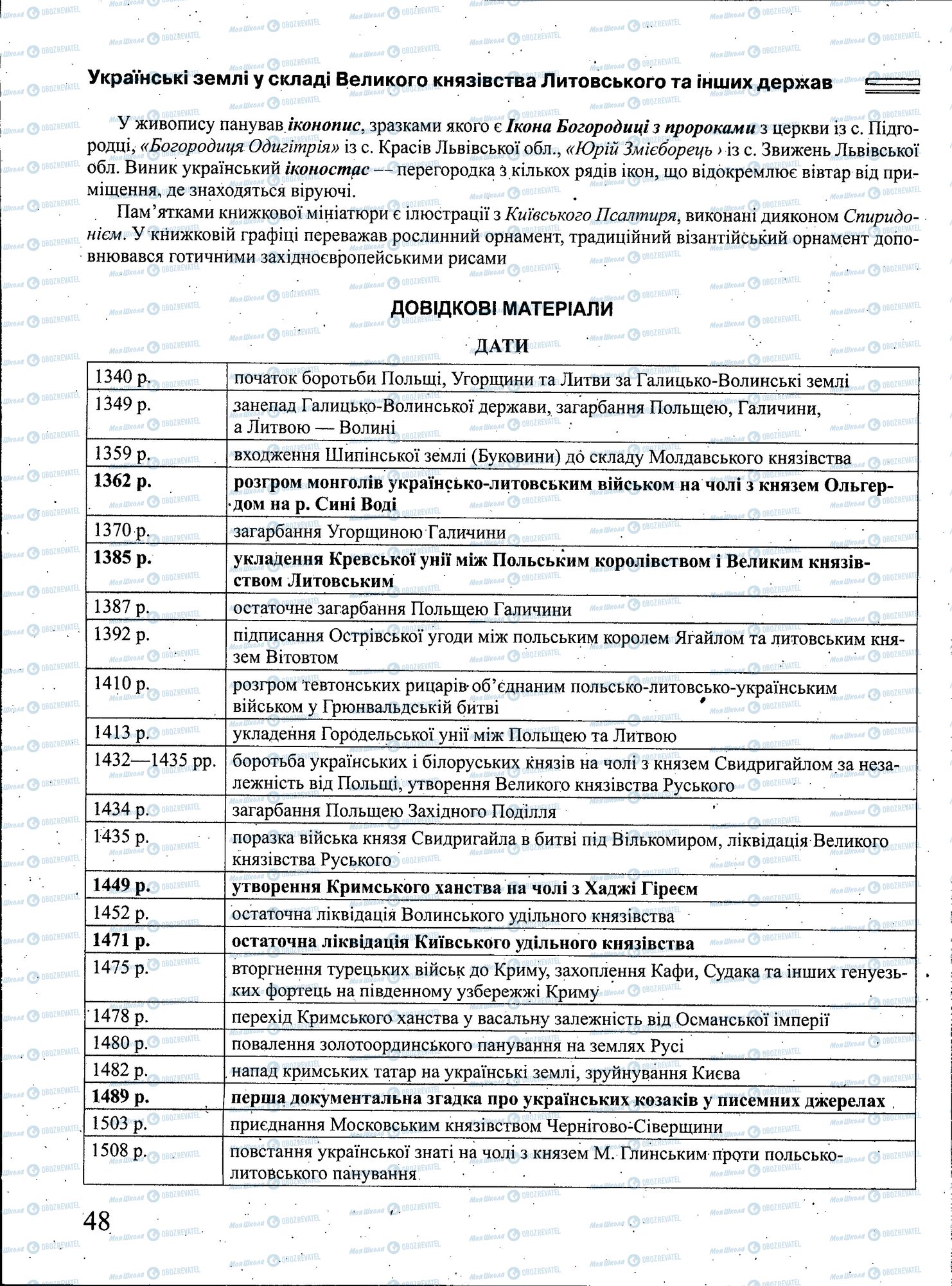 ЗНО История Украины 11 класс страница 048
