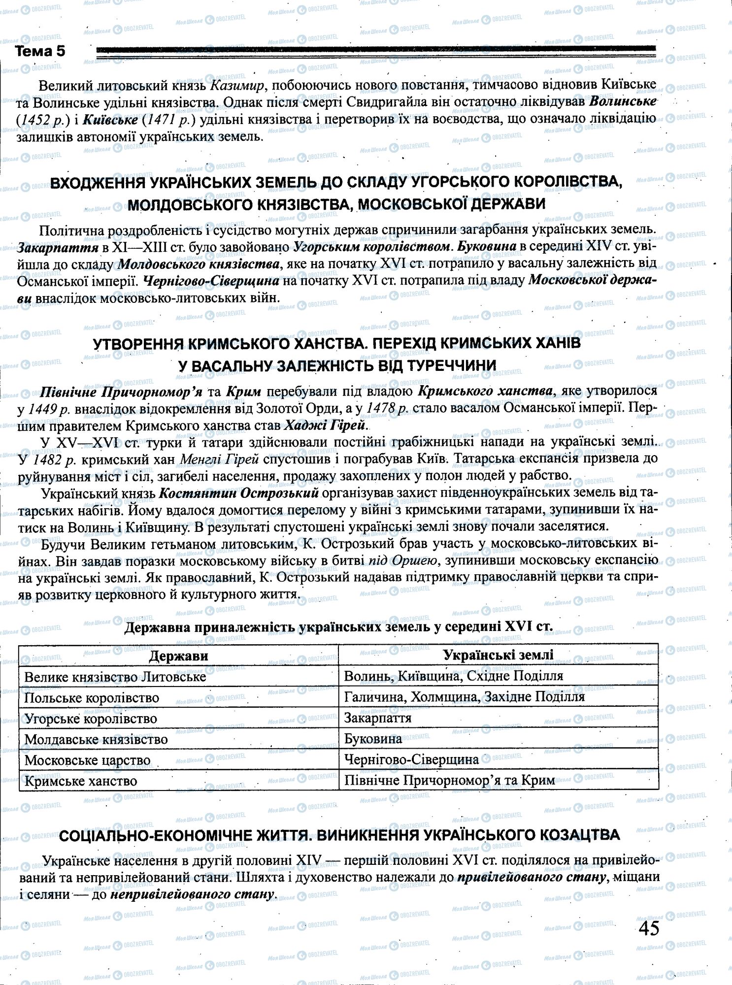 ЗНО Історія України 11 клас сторінка 045