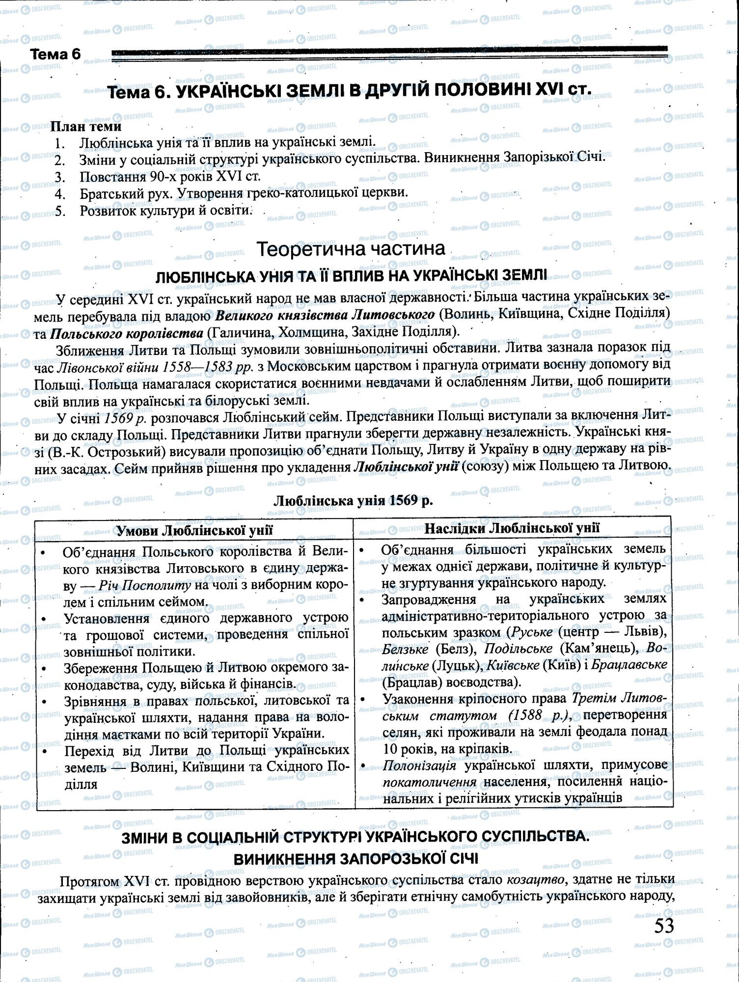 ЗНО История Украины 11 класс страница 053