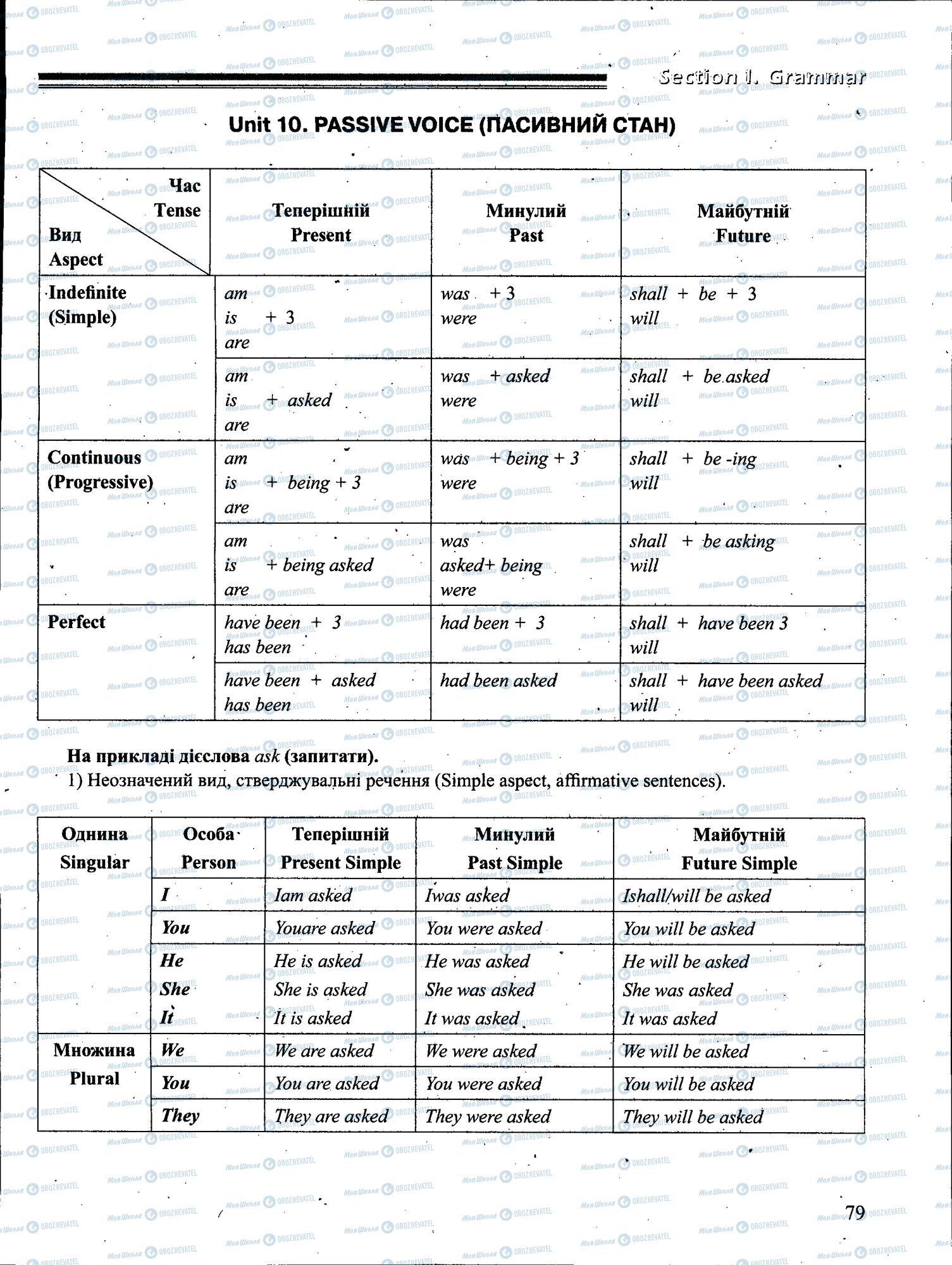 ЗНО Английский язык 11 класс страница 079