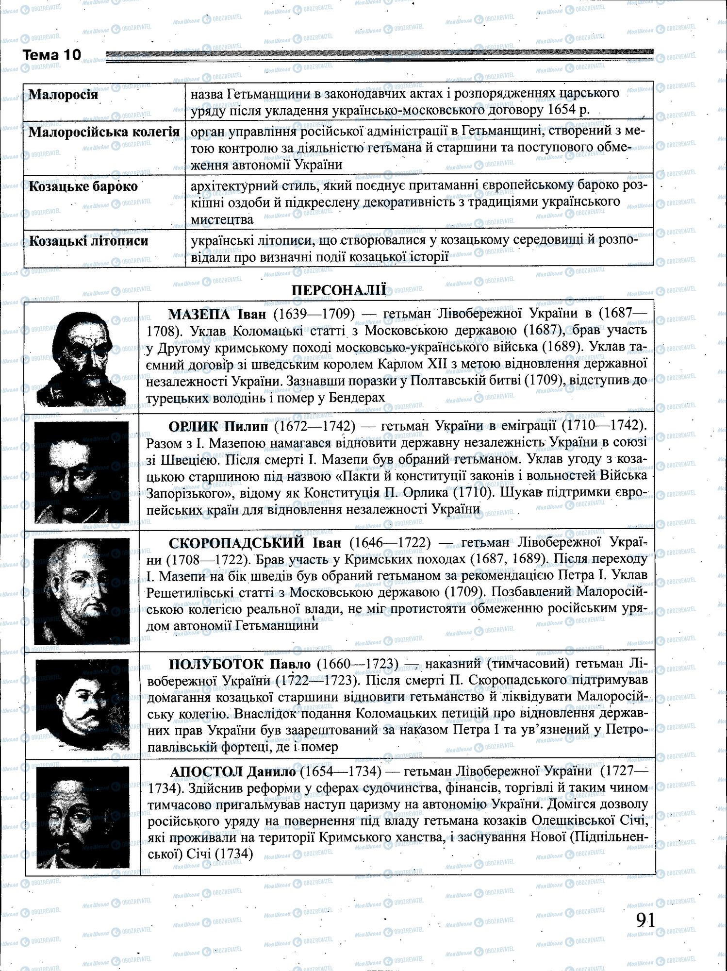 ЗНО Історія України 11 клас сторінка 091