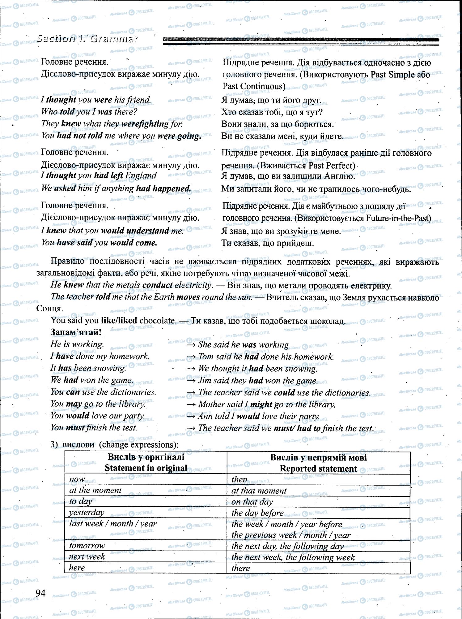 ЗНО Английский язык 11 класс страница 094