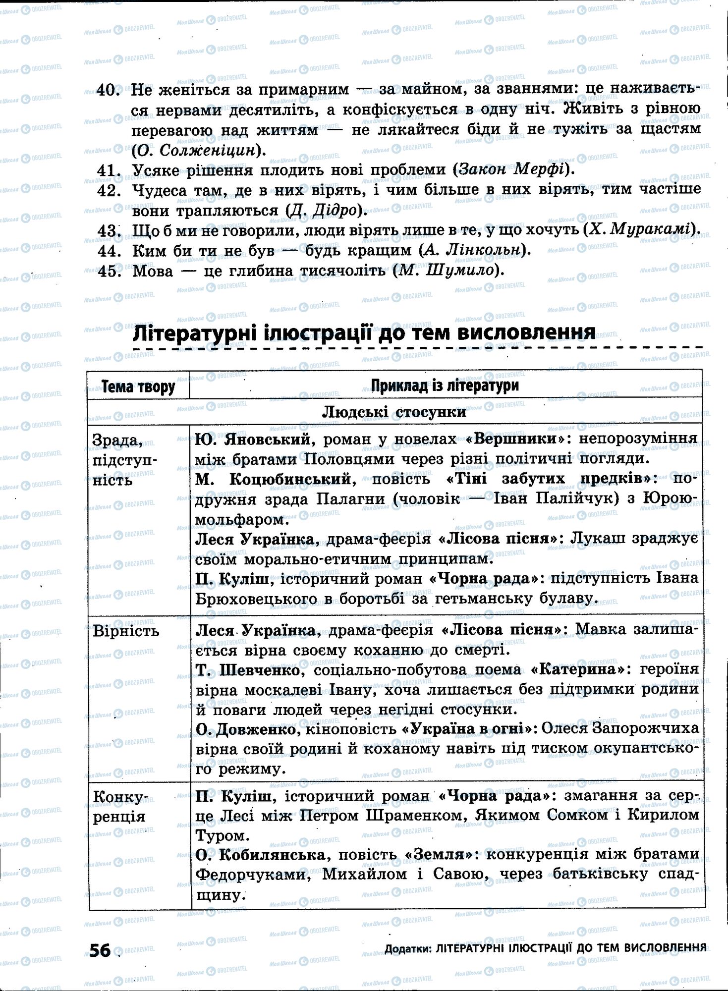ЗНО Українська мова 11 клас сторінка 056