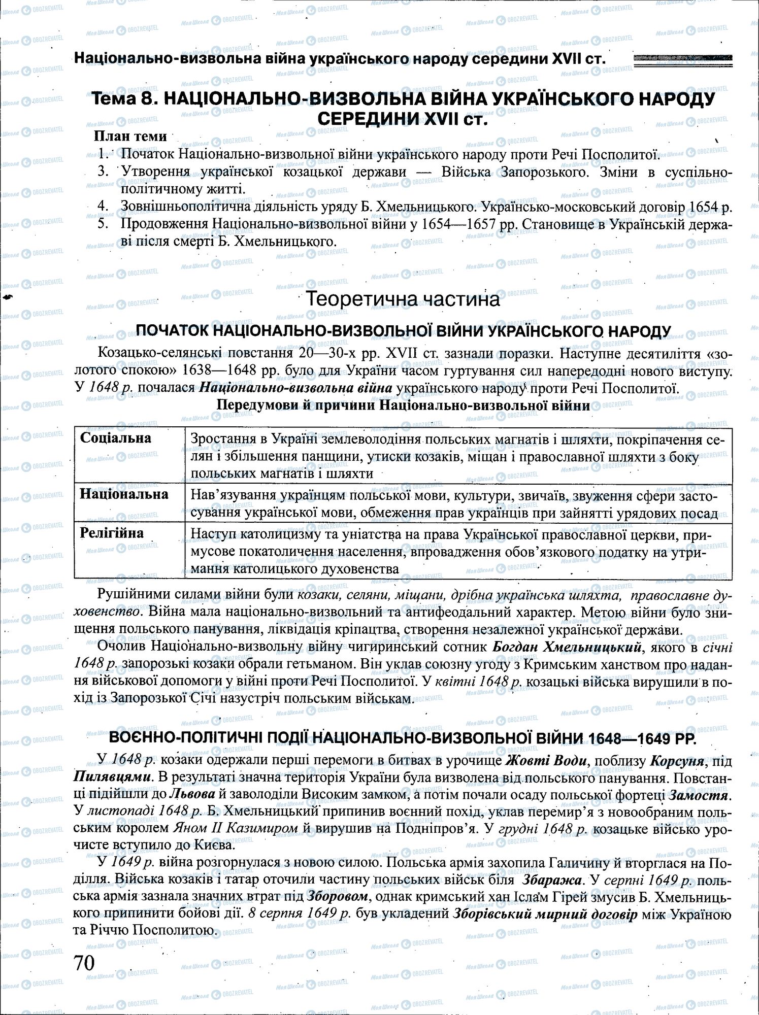 ЗНО Історія України 11 клас сторінка 070
