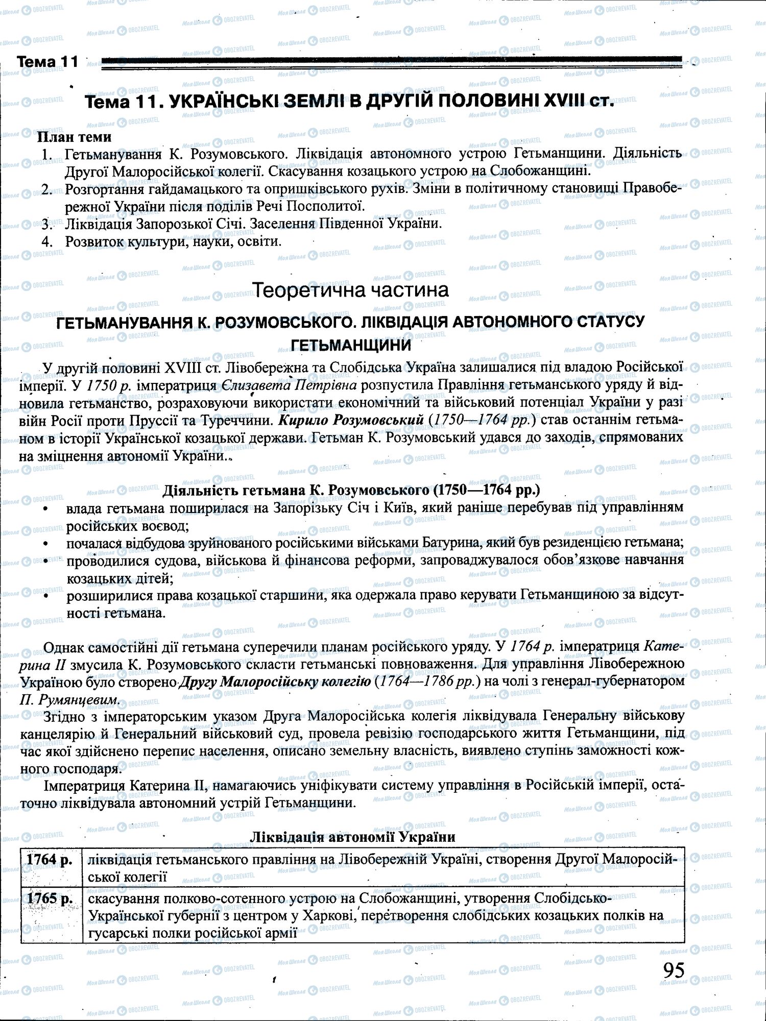 ЗНО Історія України 11 клас сторінка 095