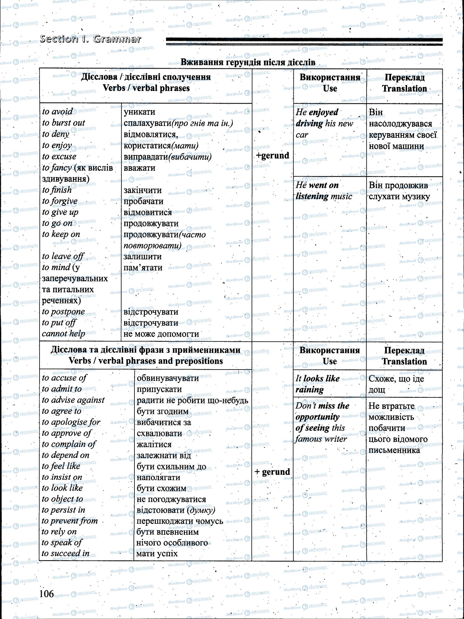 ЗНО Англійська мова 11 клас сторінка 106