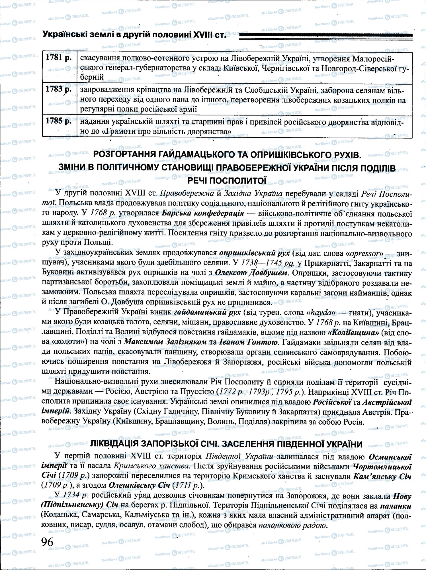 ЗНО Історія України 11 клас сторінка 096
