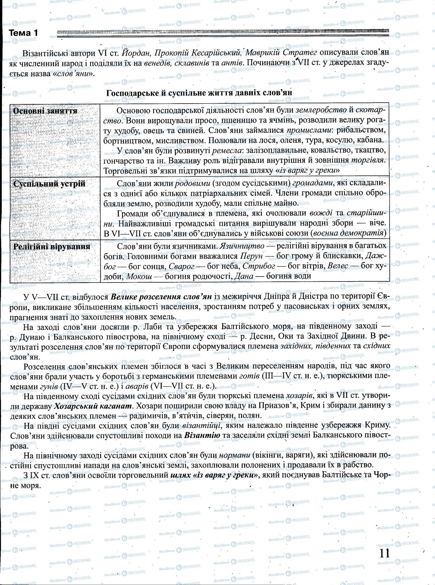 ЗНО История Украины 11 класс страница 011