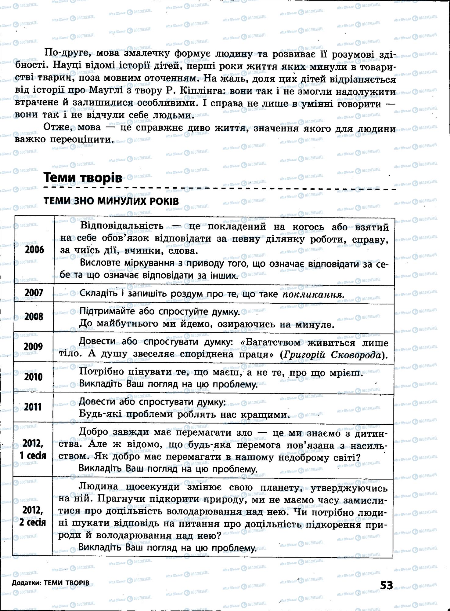 ЗНО Укр мова 11 класс страница 053