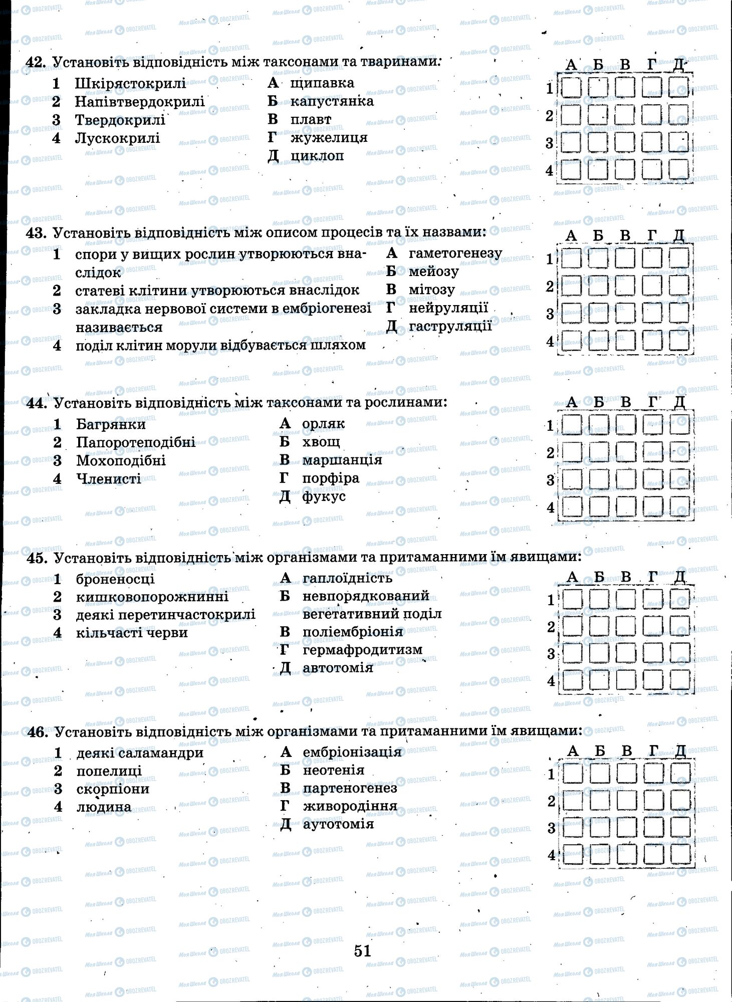 ЗНО Біологія 11 клас сторінка 051