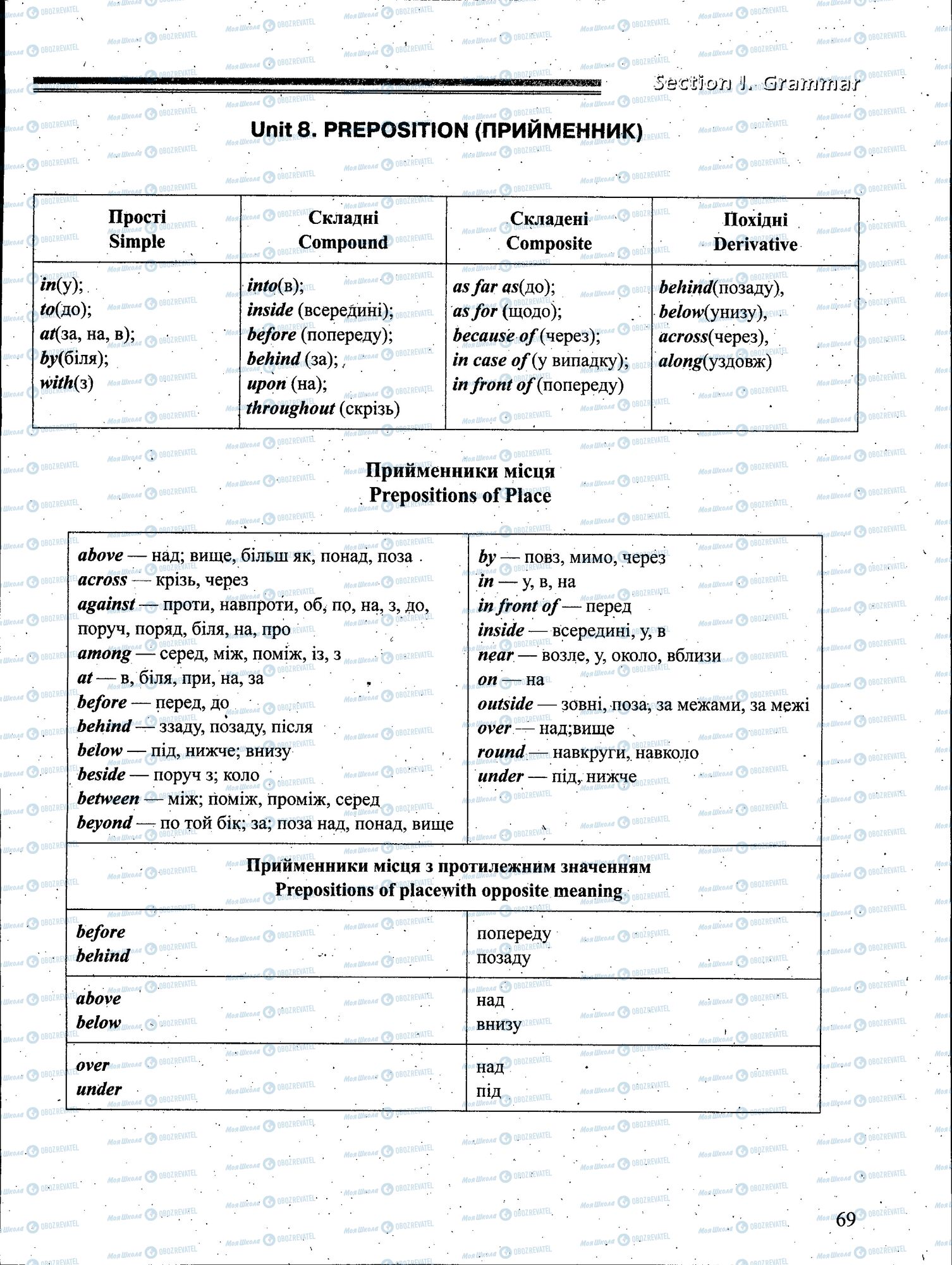 ЗНО Англійська мова 11 клас сторінка 069