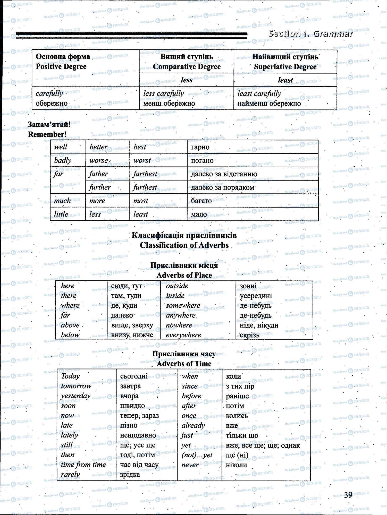 ЗНО Англійська мова 11 клас сторінка 039