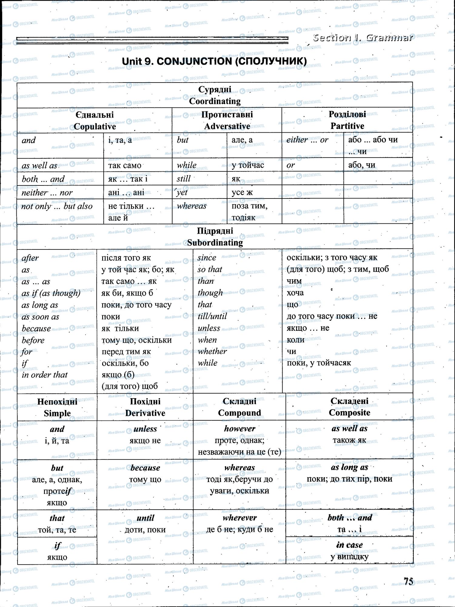 ЗНО Англійська мова 11 клас сторінка 075