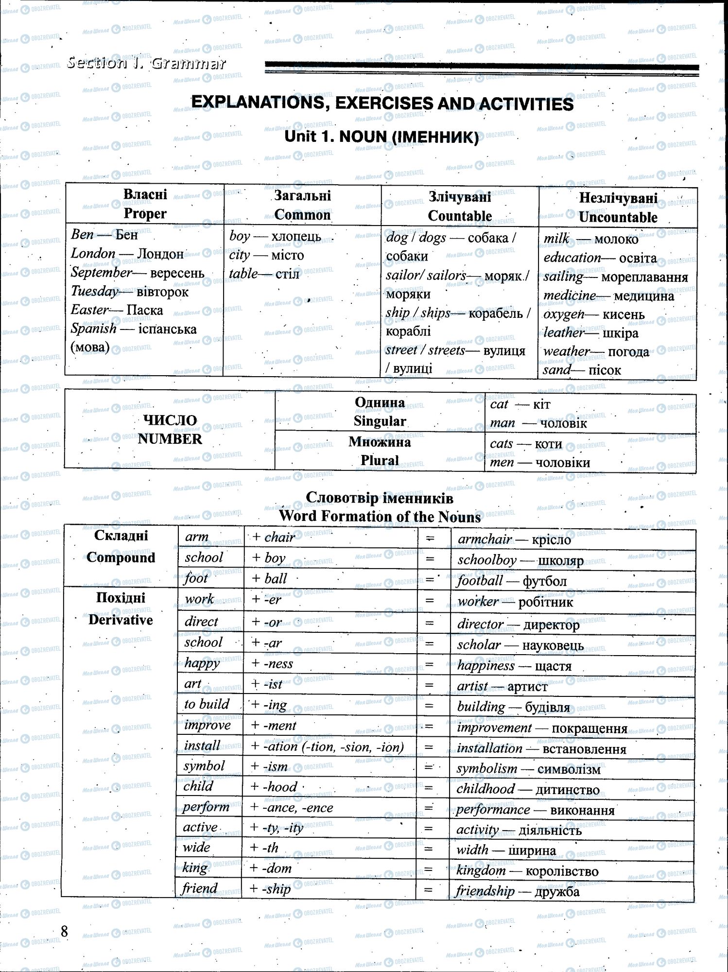 ЗНО Английский язык 11 класс страница 008