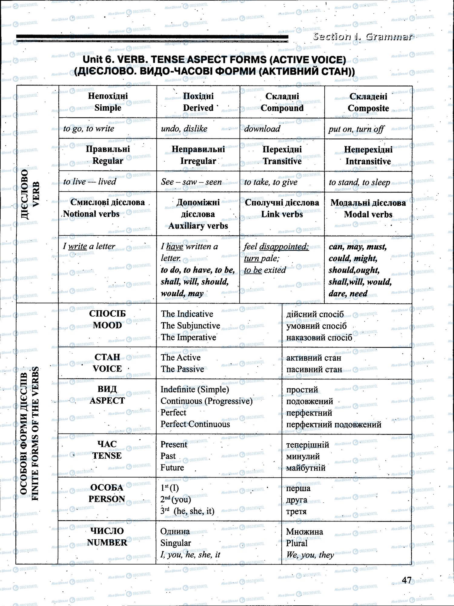 ЗНО Англійська мова 11 клас сторінка 047