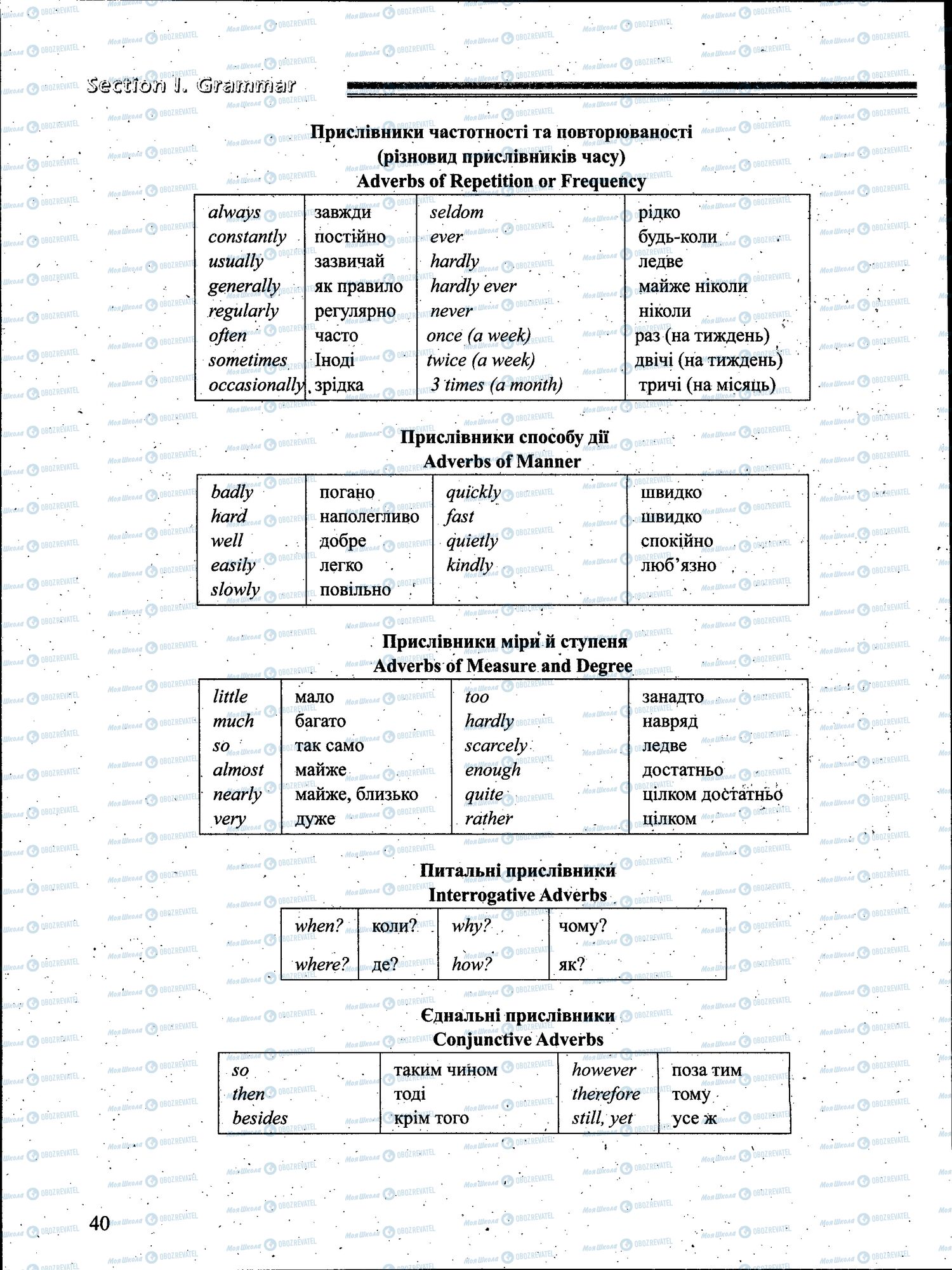ЗНО Англійська мова 11 клас сторінка 040