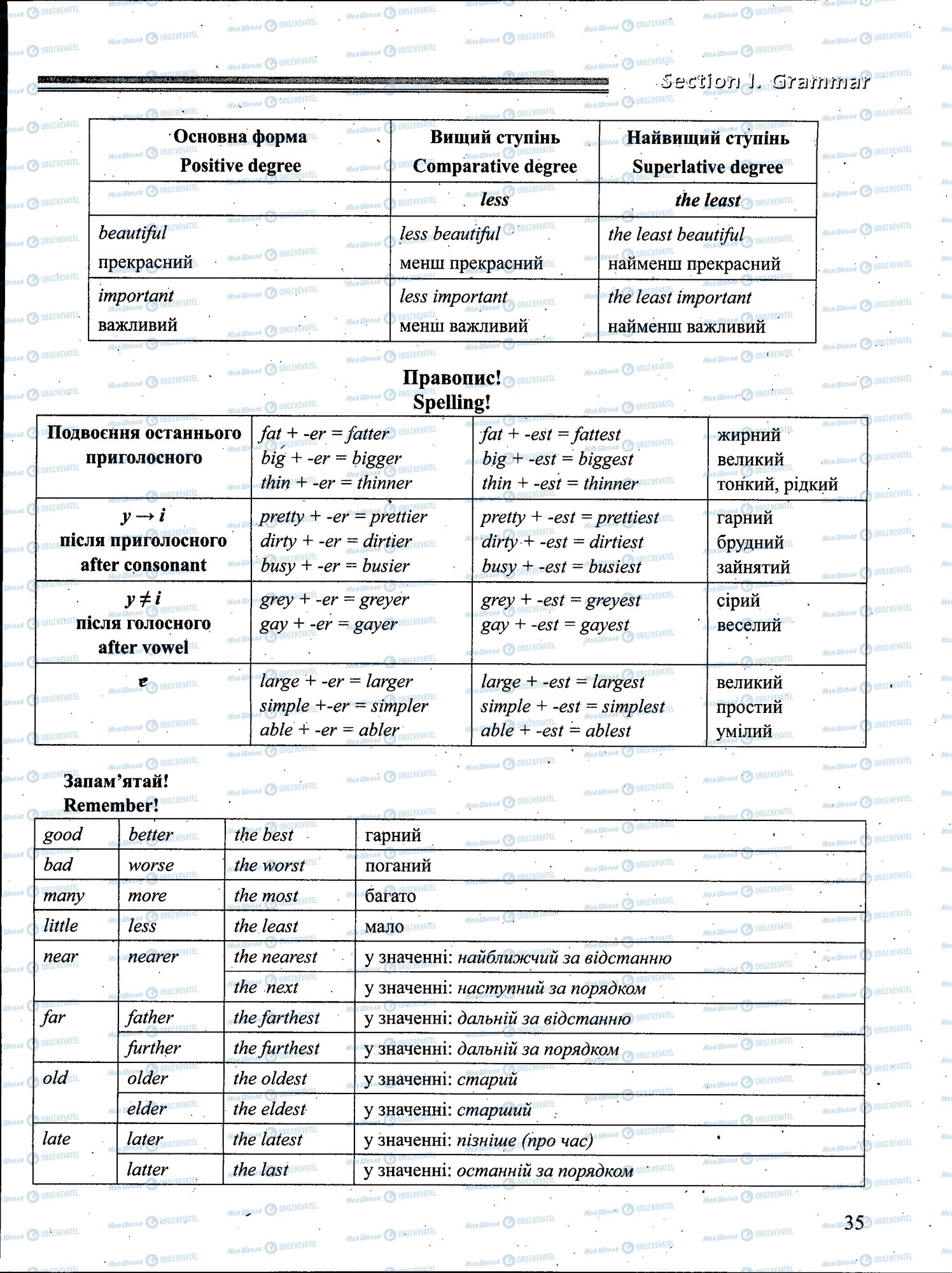 ЗНО Английский язык 11 класс страница 035