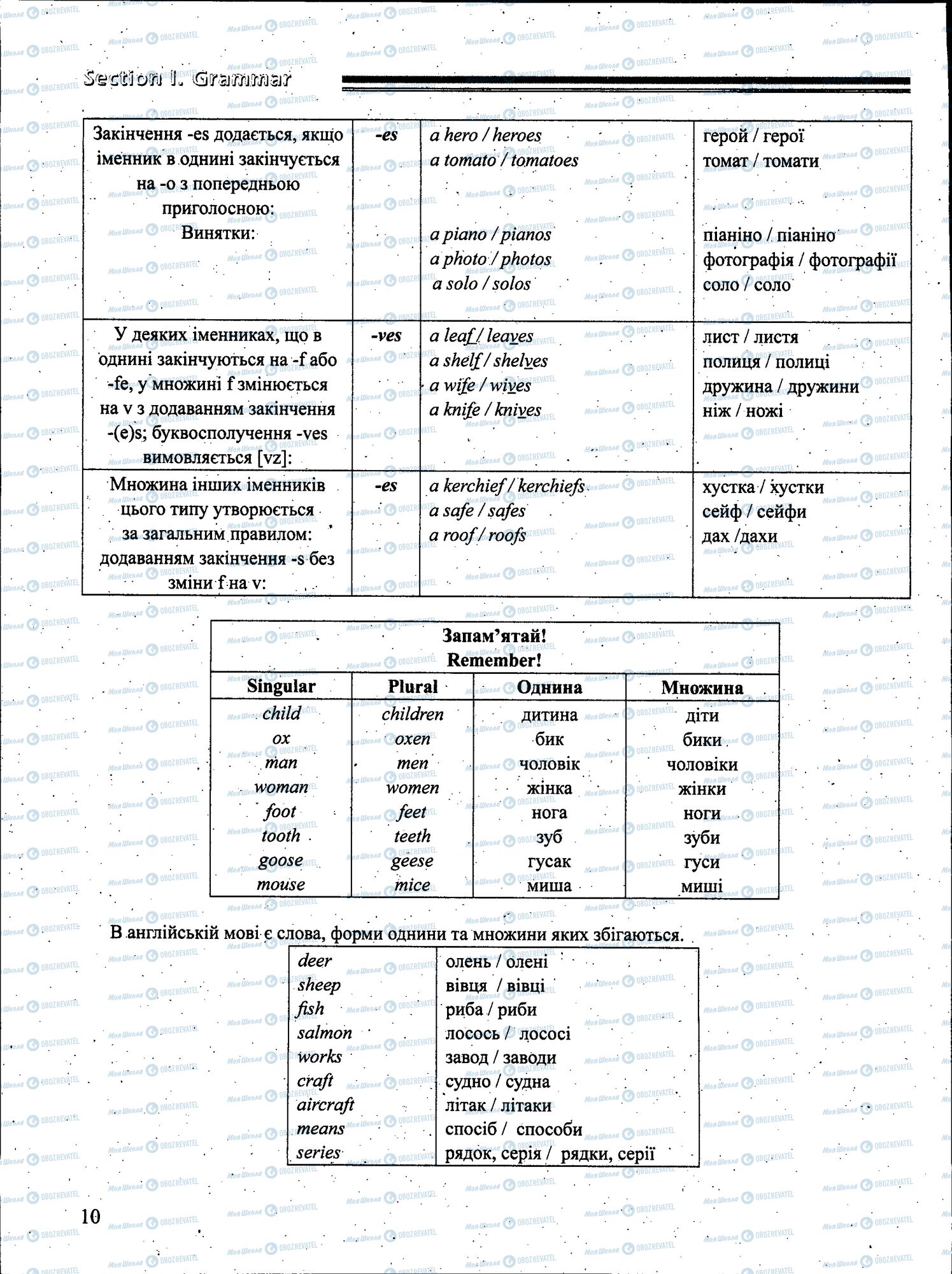 ЗНО Английский язык 11 класс страница 010