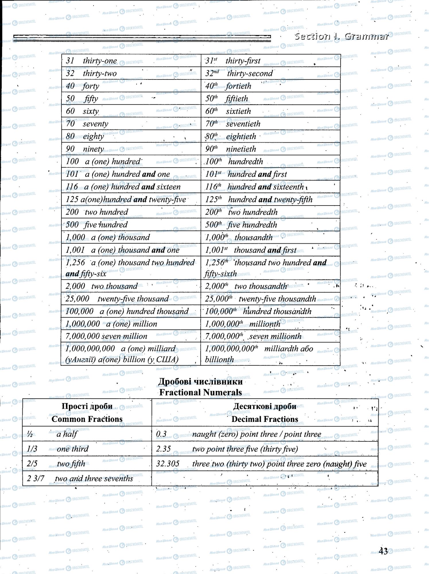 ЗНО Английский язык 11 класс страница 043