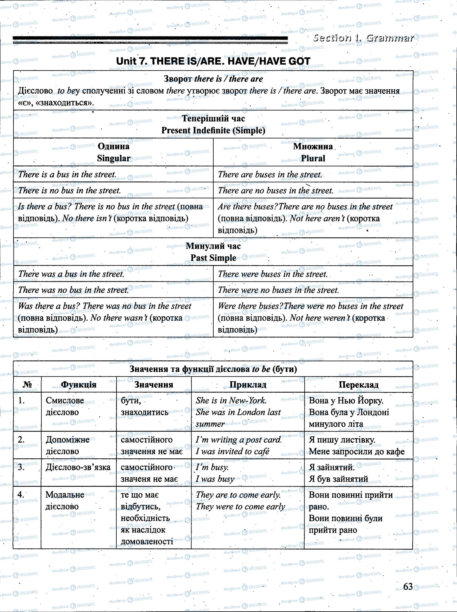 ЗНО Англійська мова 11 клас сторінка 063
